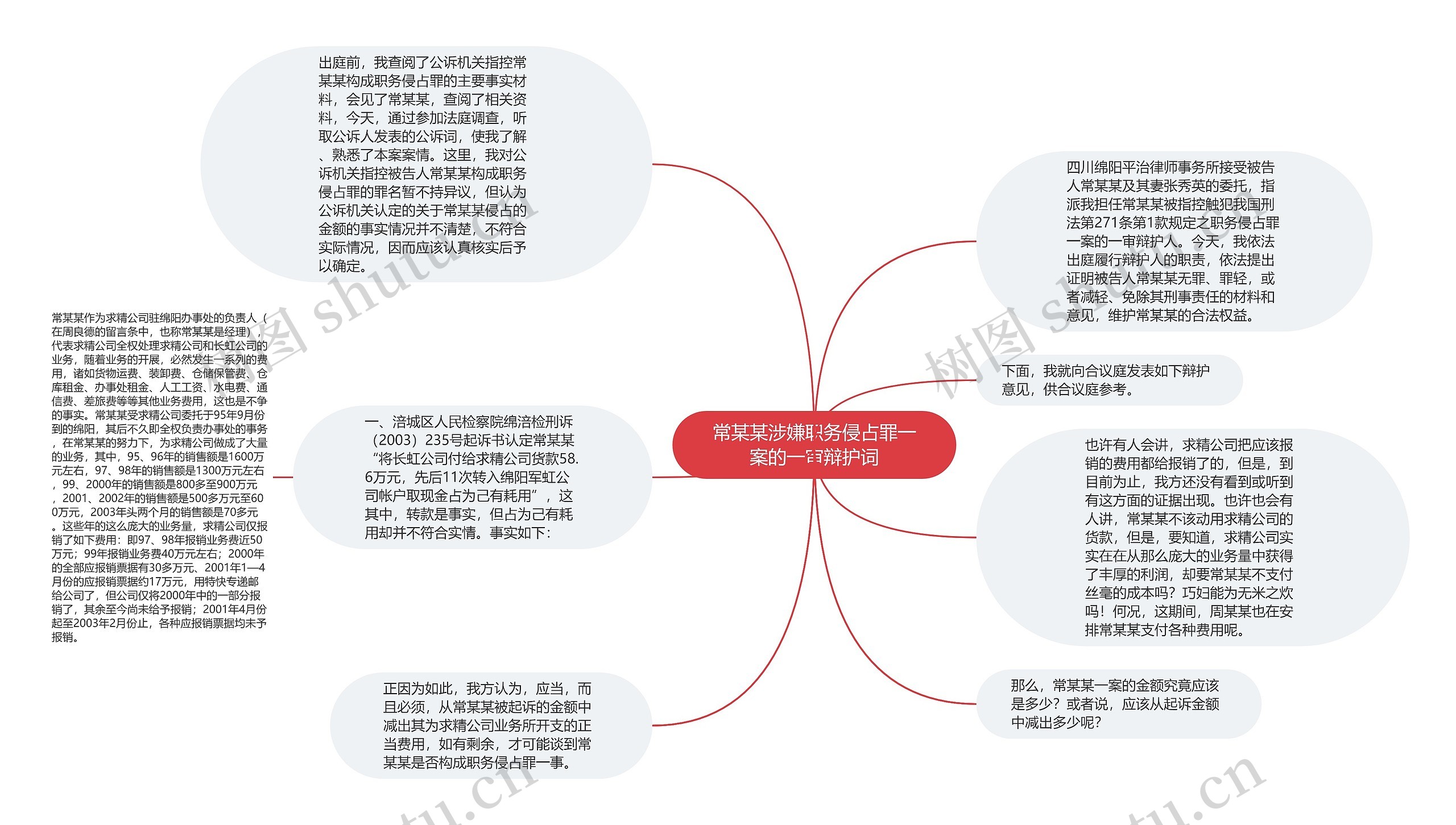 常某某涉嫌职务侵占罪一案的一审辩护词思维导图