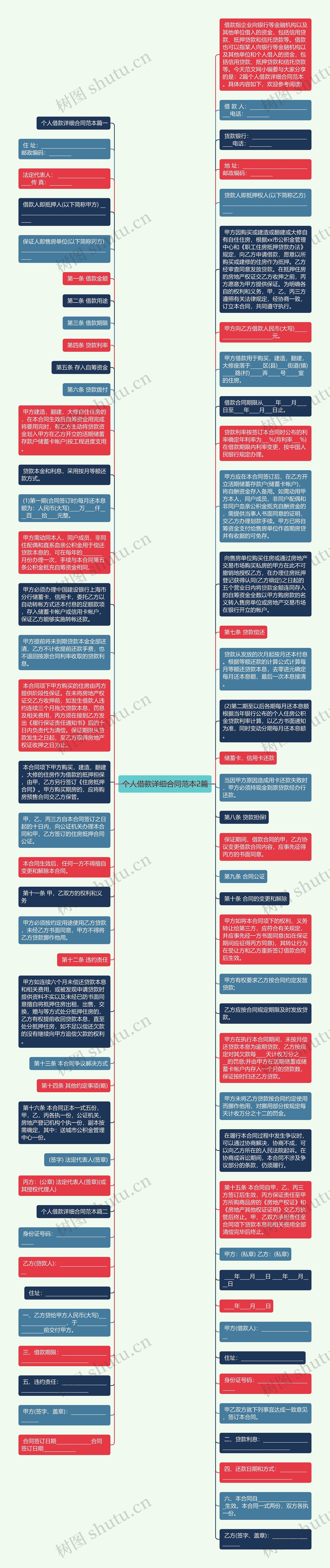 个人借款详细合同范本2篇思维导图