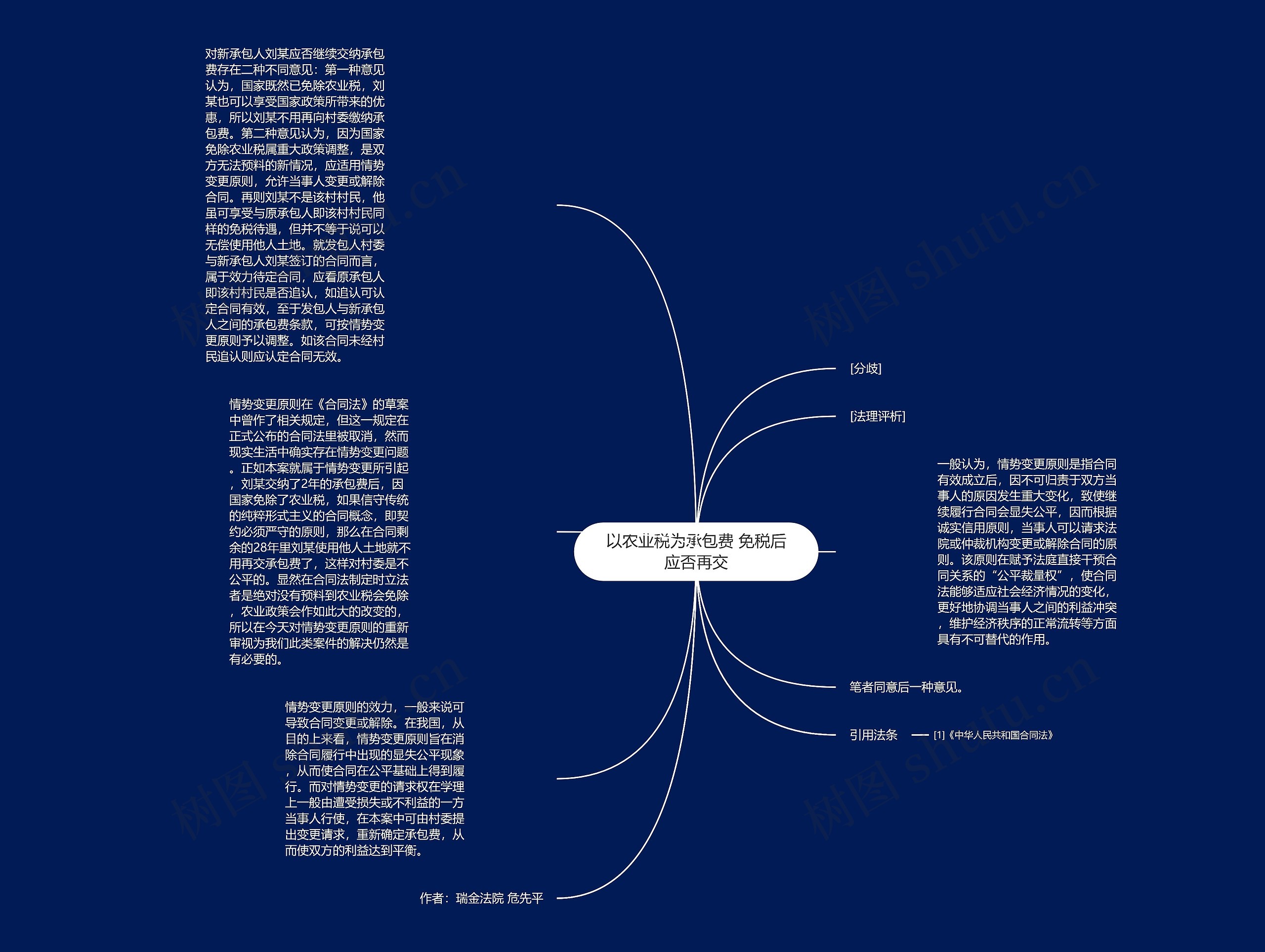 以农业税为承包费 免税后应否再交思维导图