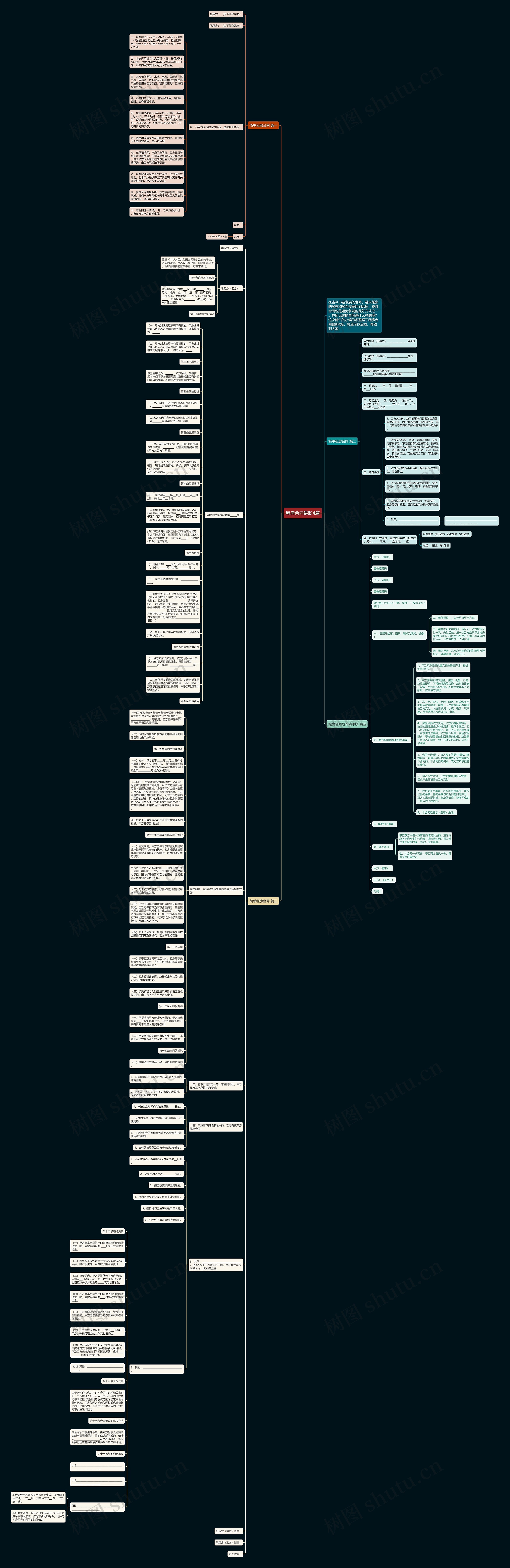 租房合同最新4篇思维导图