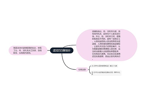 逮捕的权限划分