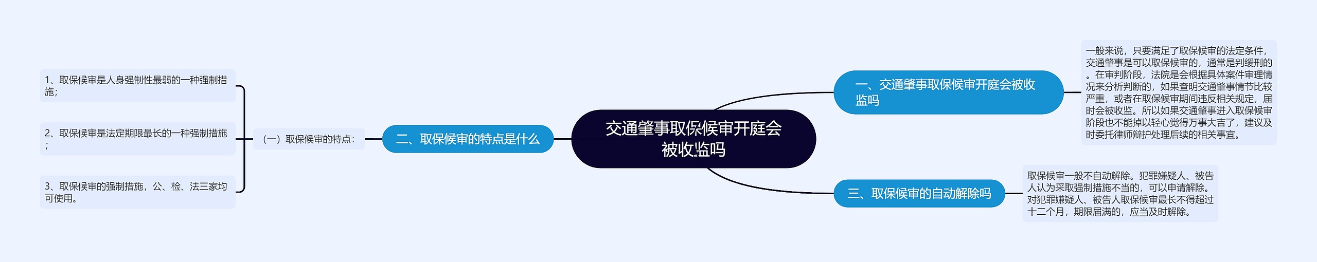 交通肇事取保候审开庭会被收监吗