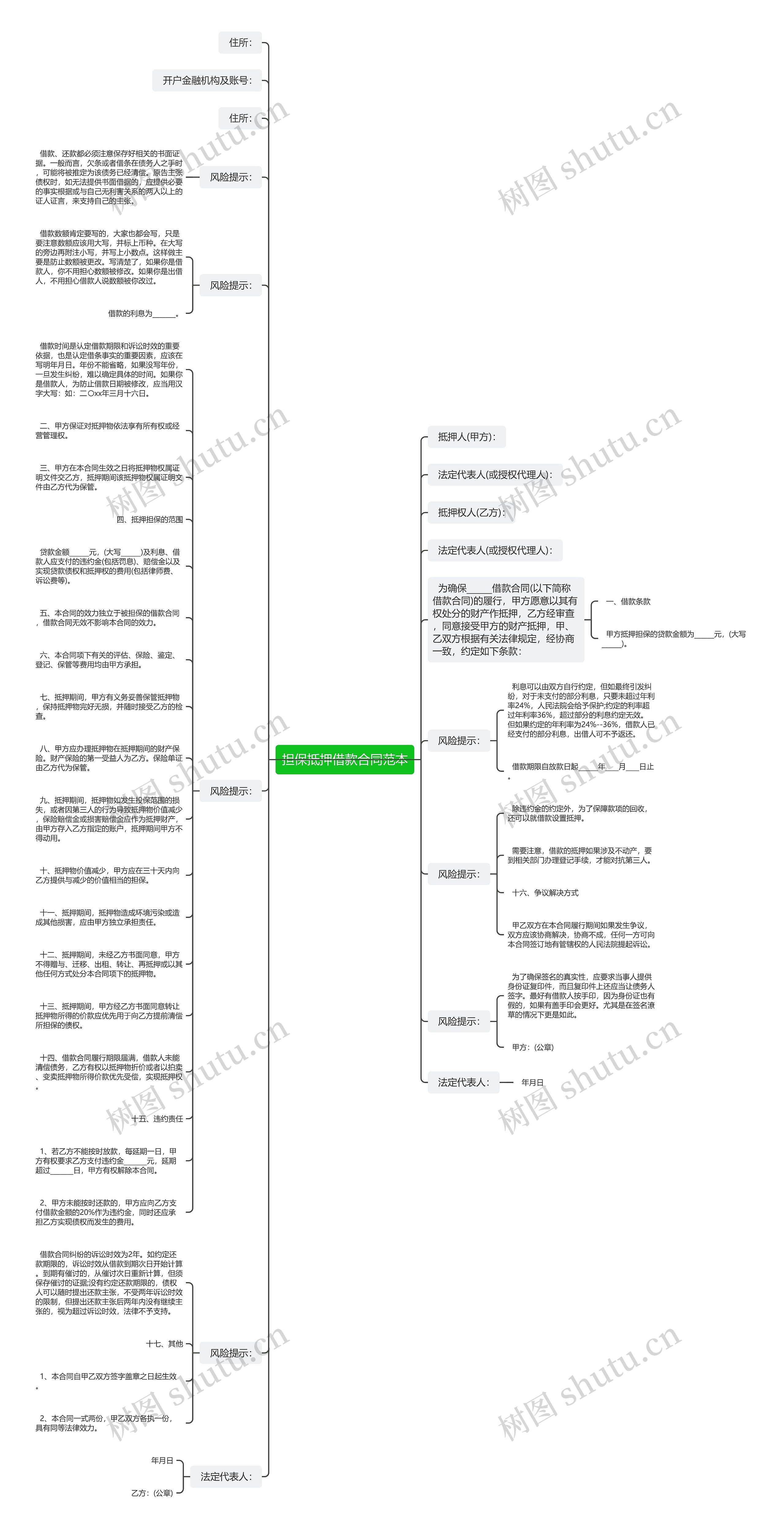 担保抵押借款合同范本思维导图