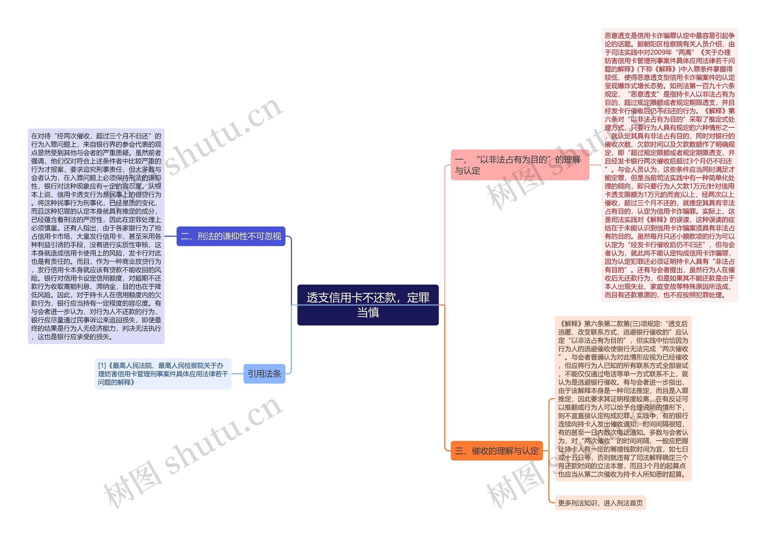 透支信用卡不还款,定罪当慎 透支信用卡不还款,定罪当慎