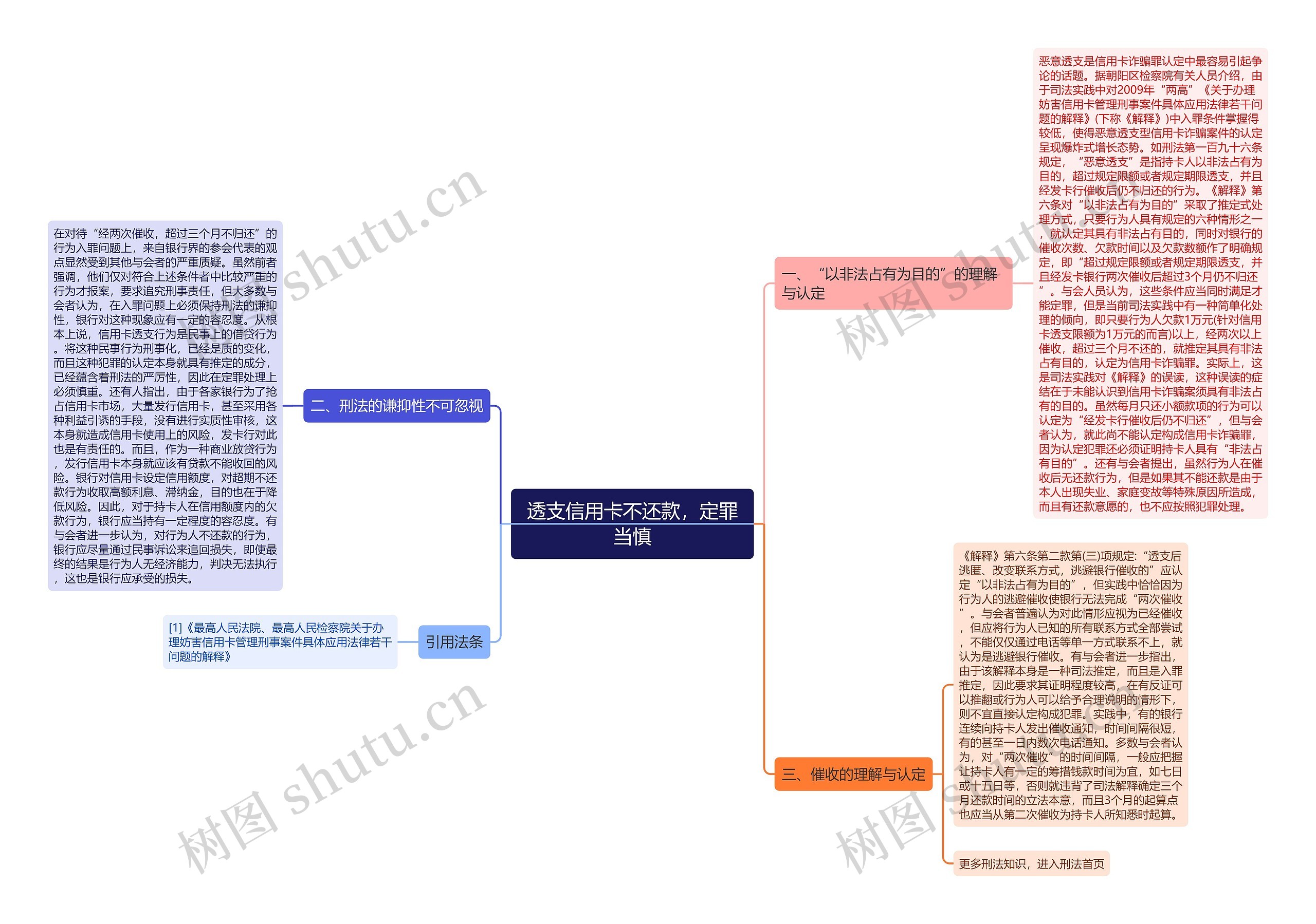 透支信用卡不还款，定罪当慎思维导图
