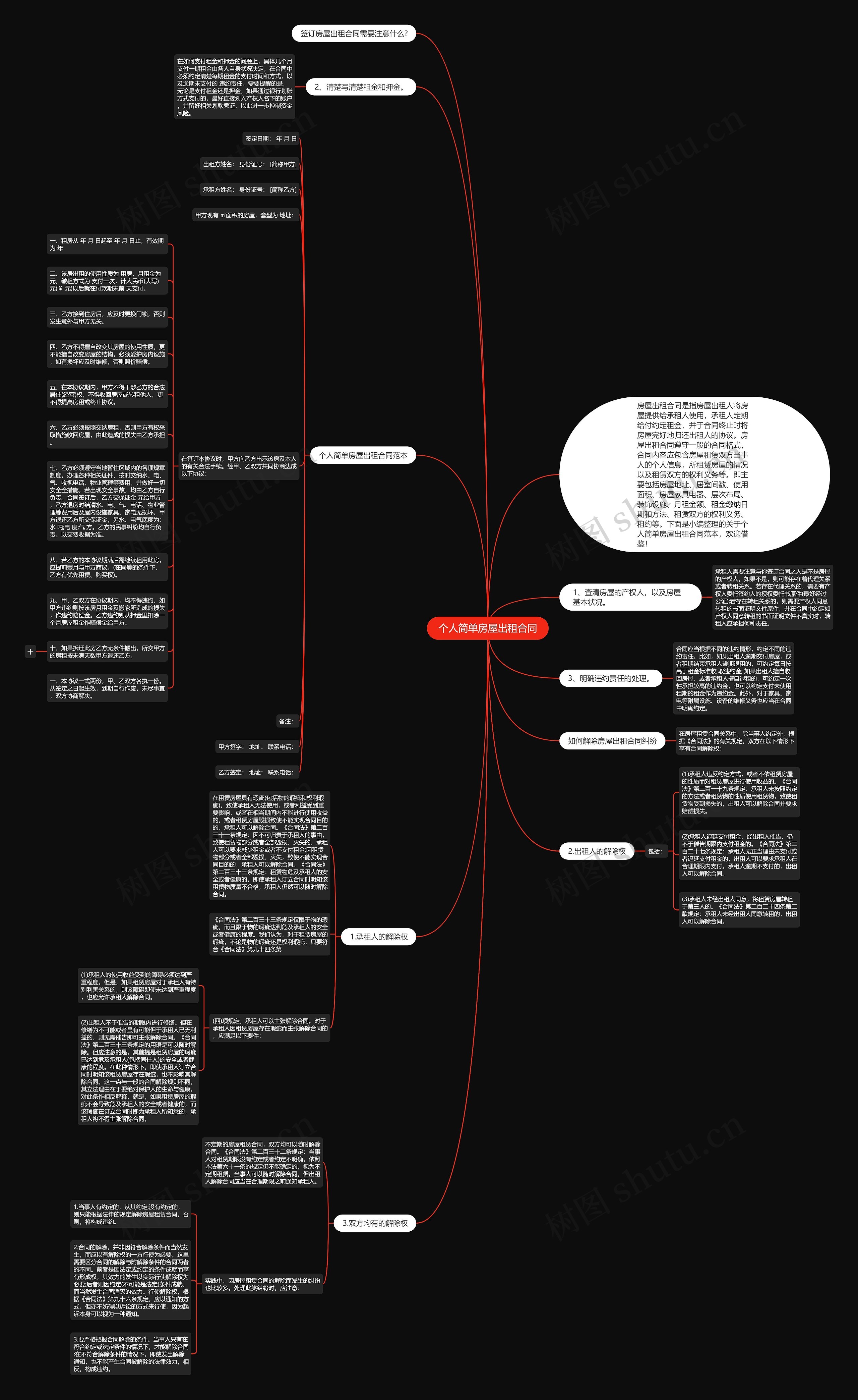 个人简单房屋出租合同思维导图