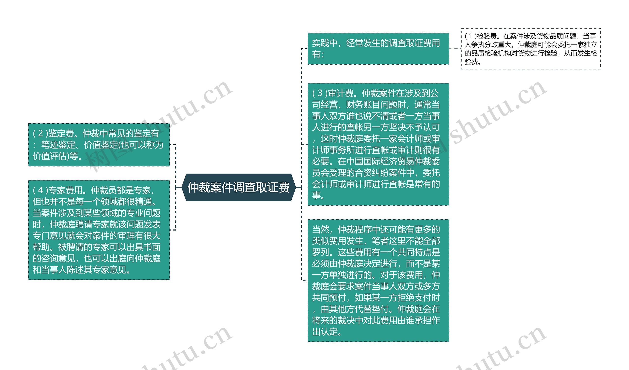 仲裁案件调查取证费