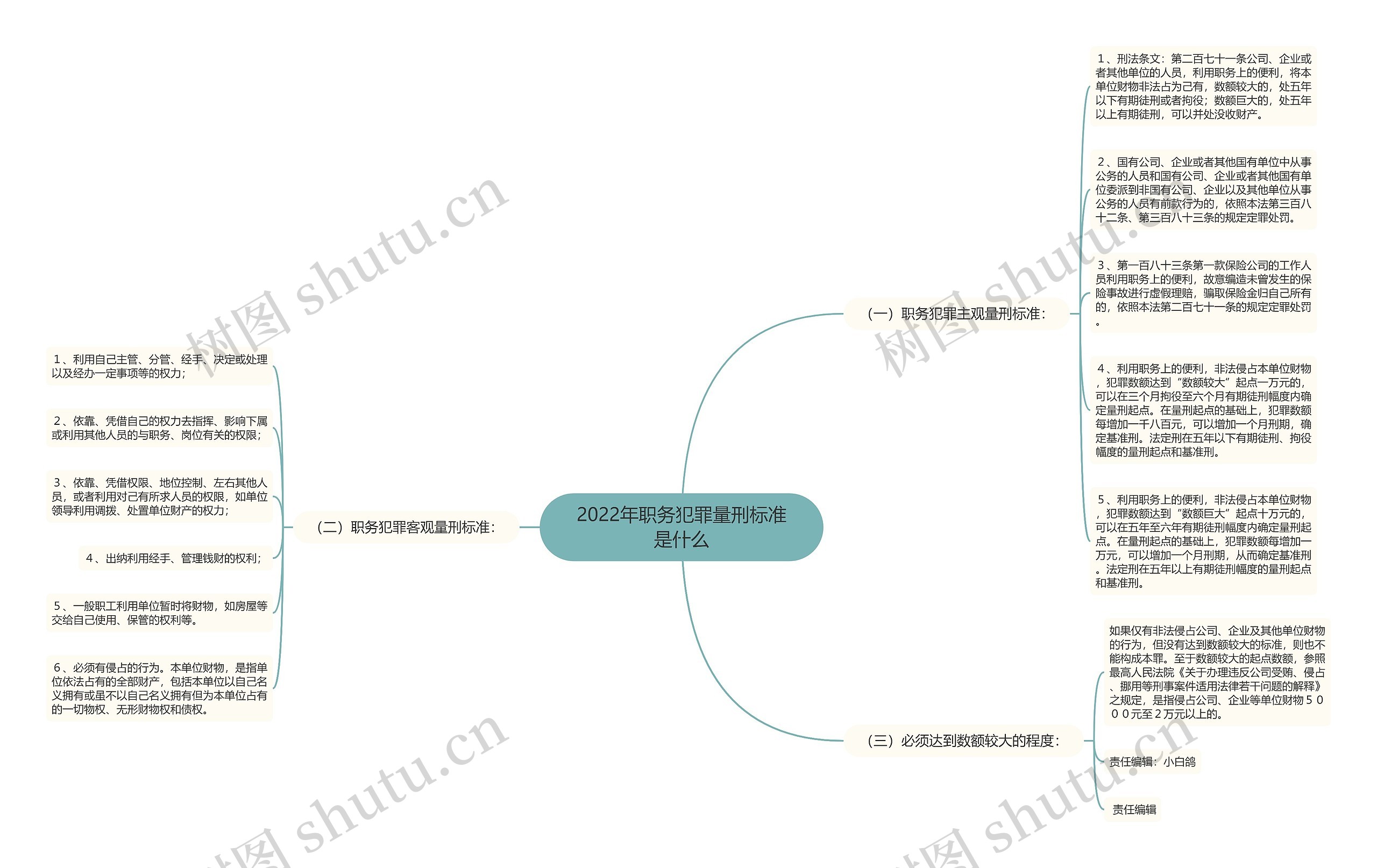 2022年职务犯罪量刑标准是什么 2022年职务犯罪量刑标准是什么