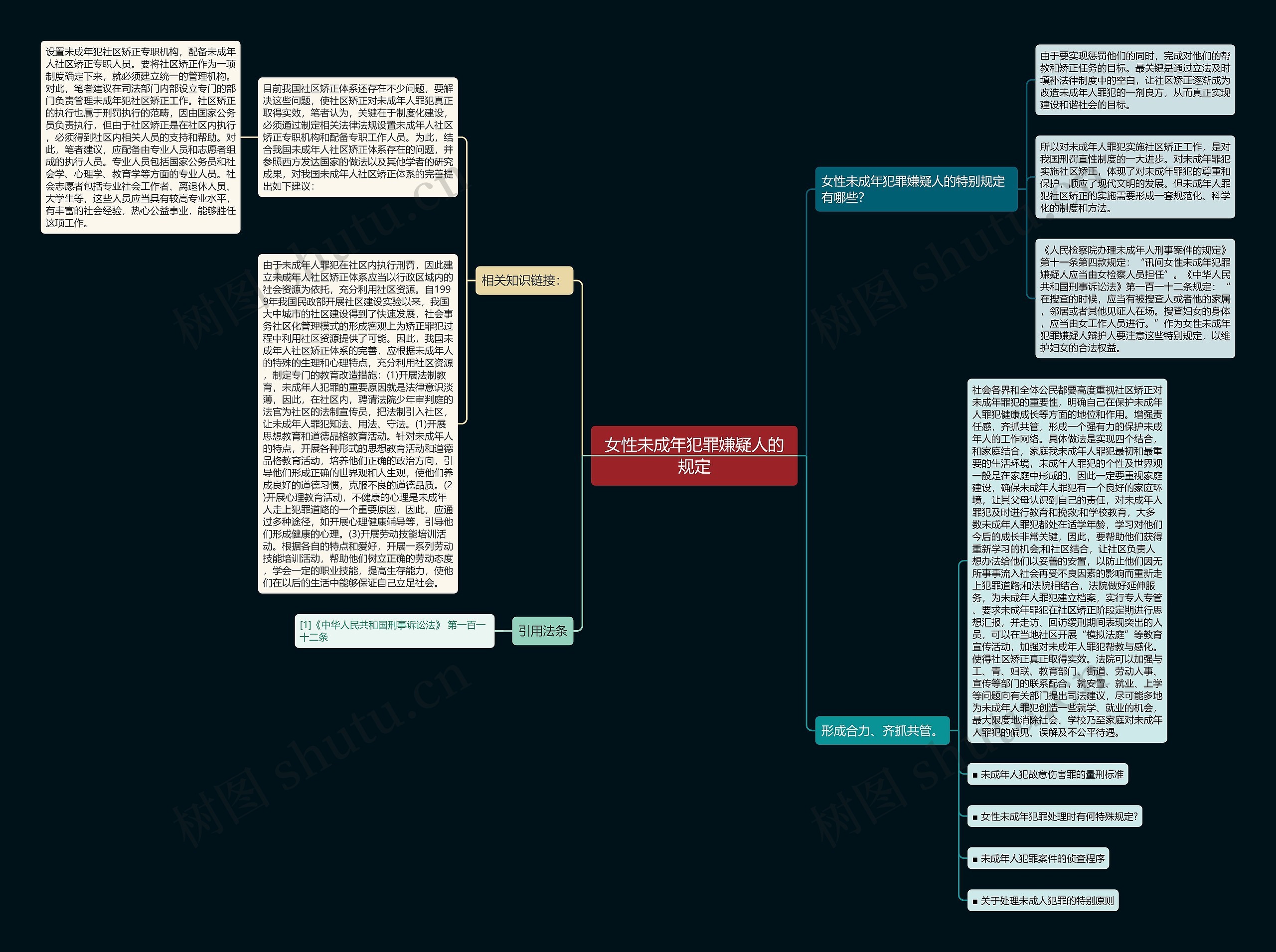 女性未成年犯罪嫌疑人的规定思维导图