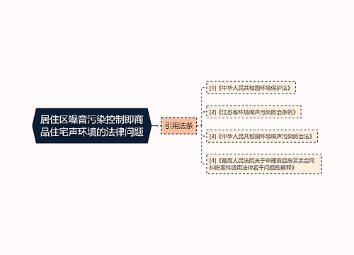 居住区噪音污染控制即商品住宅声环境的法律问题