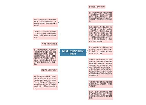 两会网上交流保外就医不能乱来