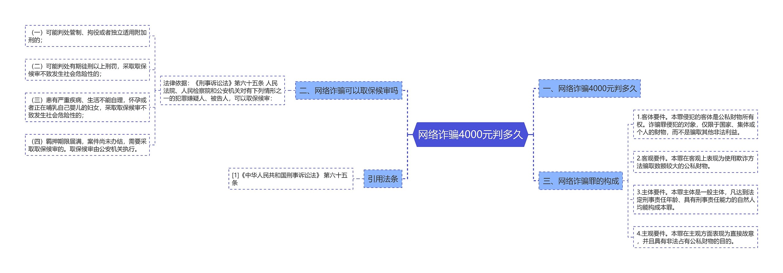 网络诈骗4000元判多久