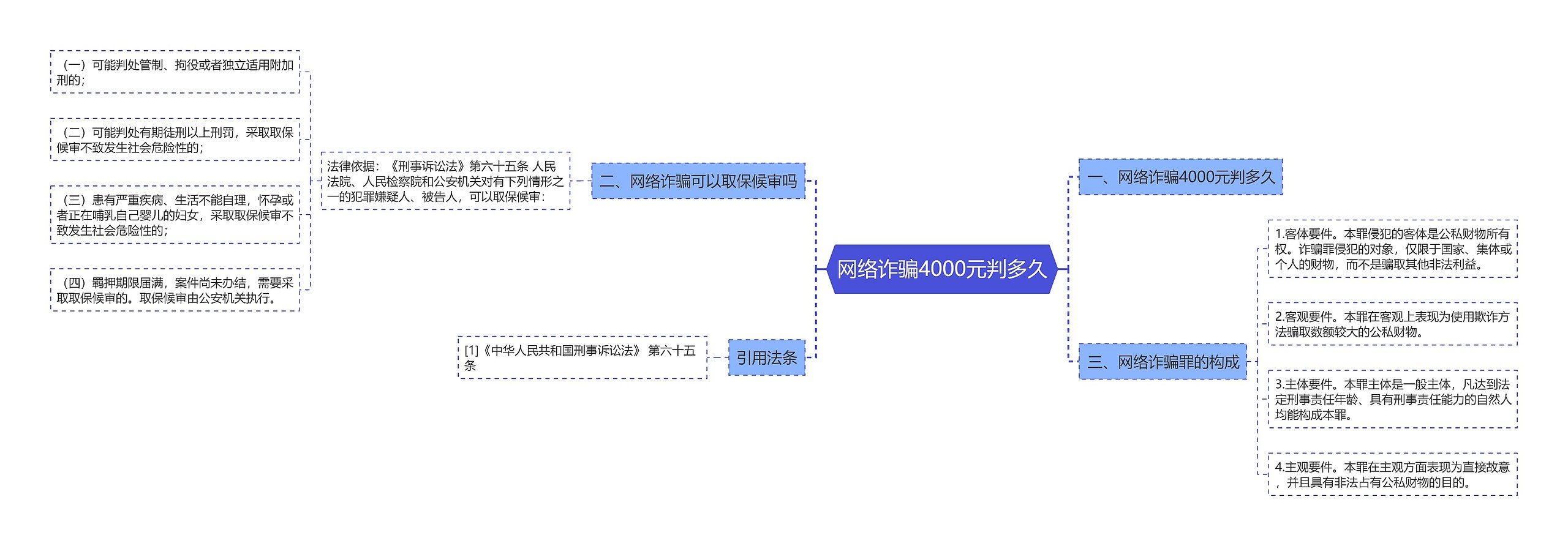 网络诈骗4000元判多久 网络诈骗4000元判多久