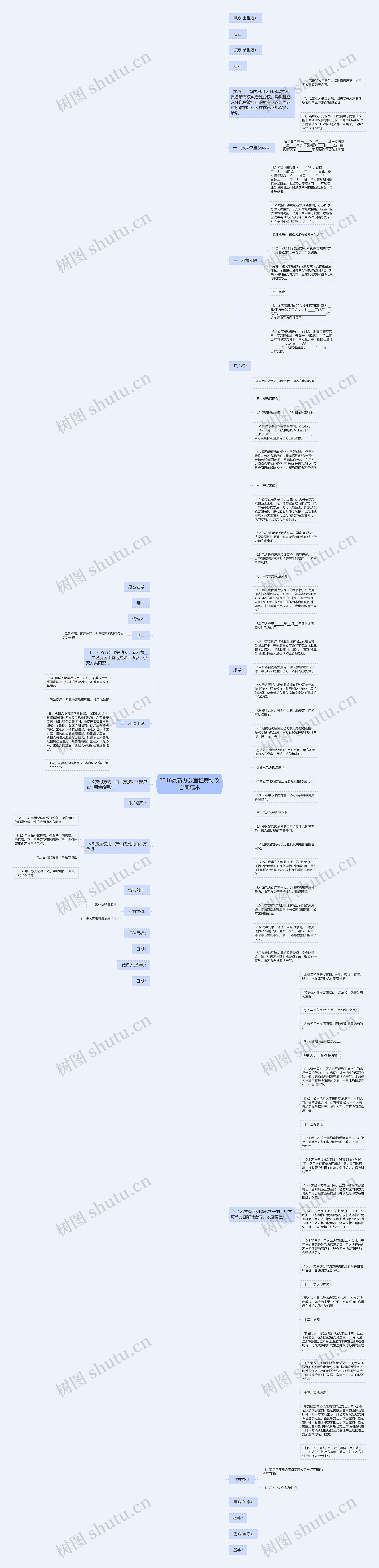 2016最新办公室租房协议合同范本思维导图