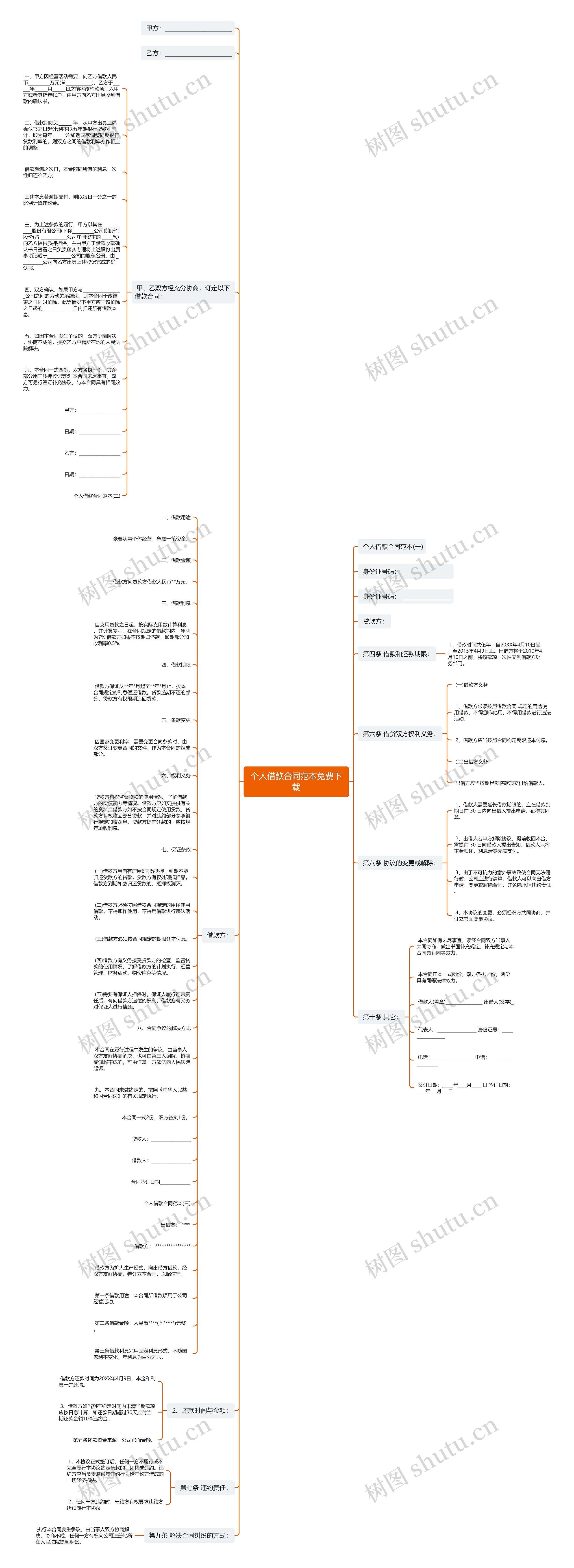 个人借款合同范本免费下载思维导图