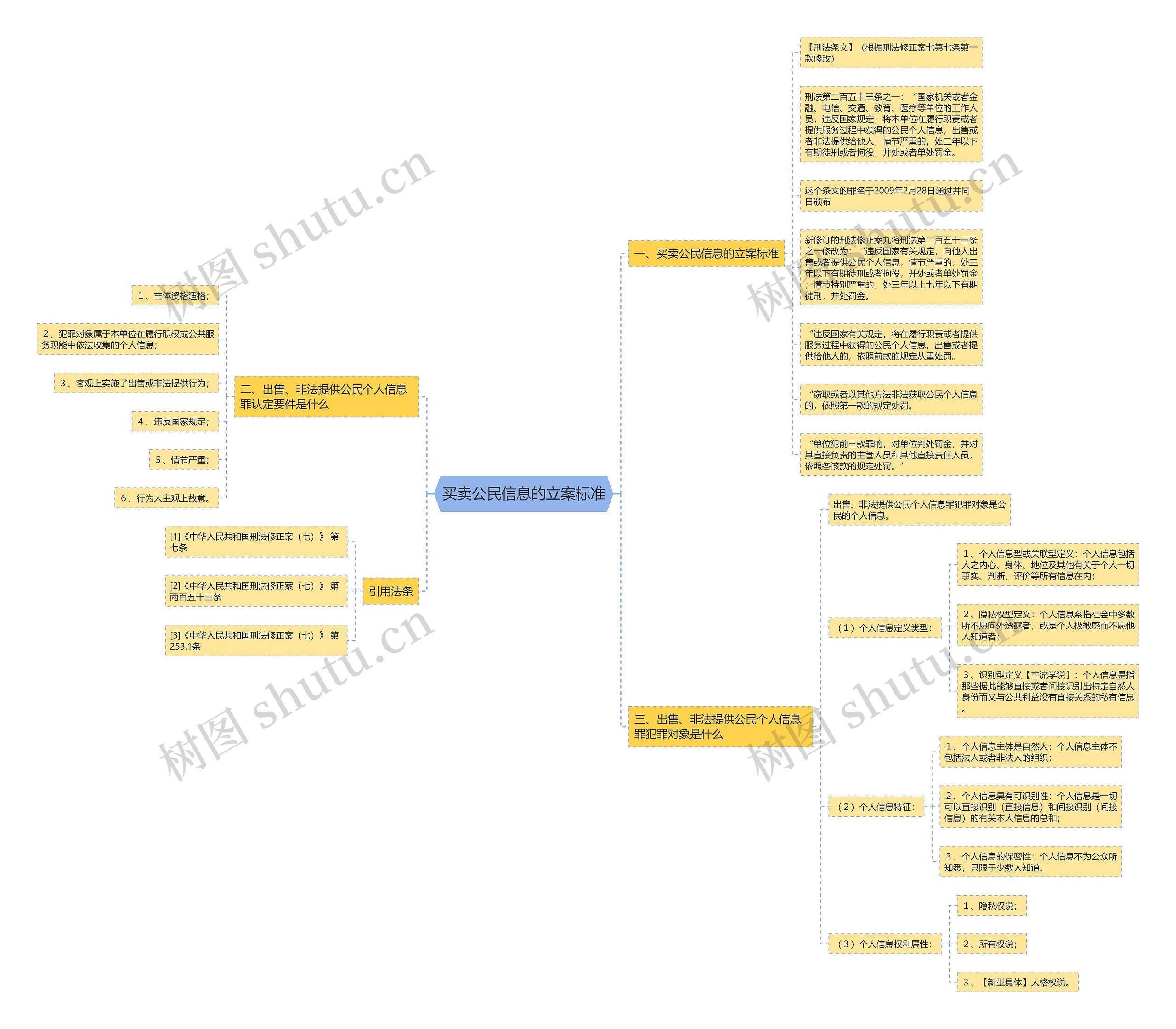 买卖公民信息的立案标准 买卖公民信息的立案标准
