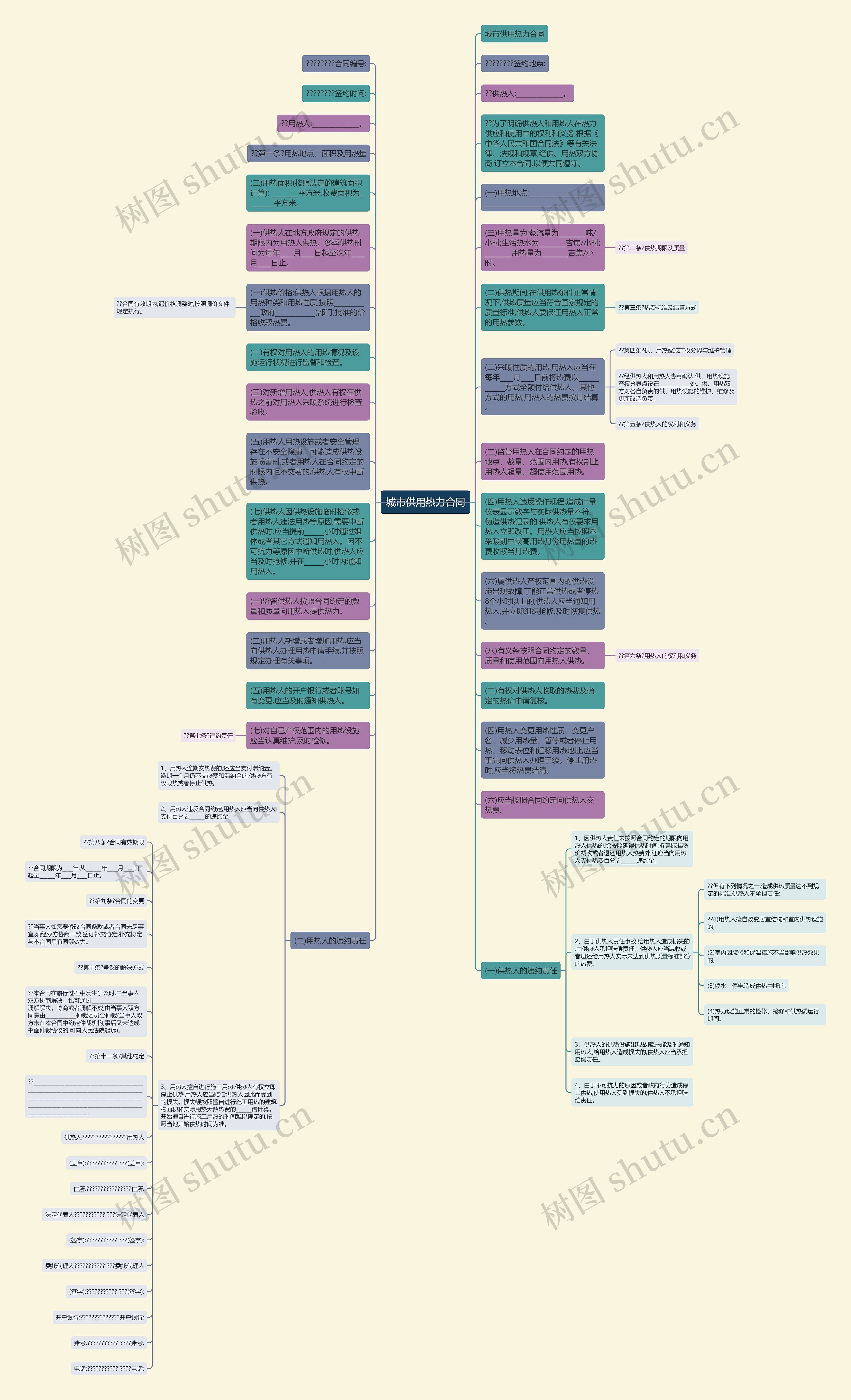 城市供用热力合同思维导图