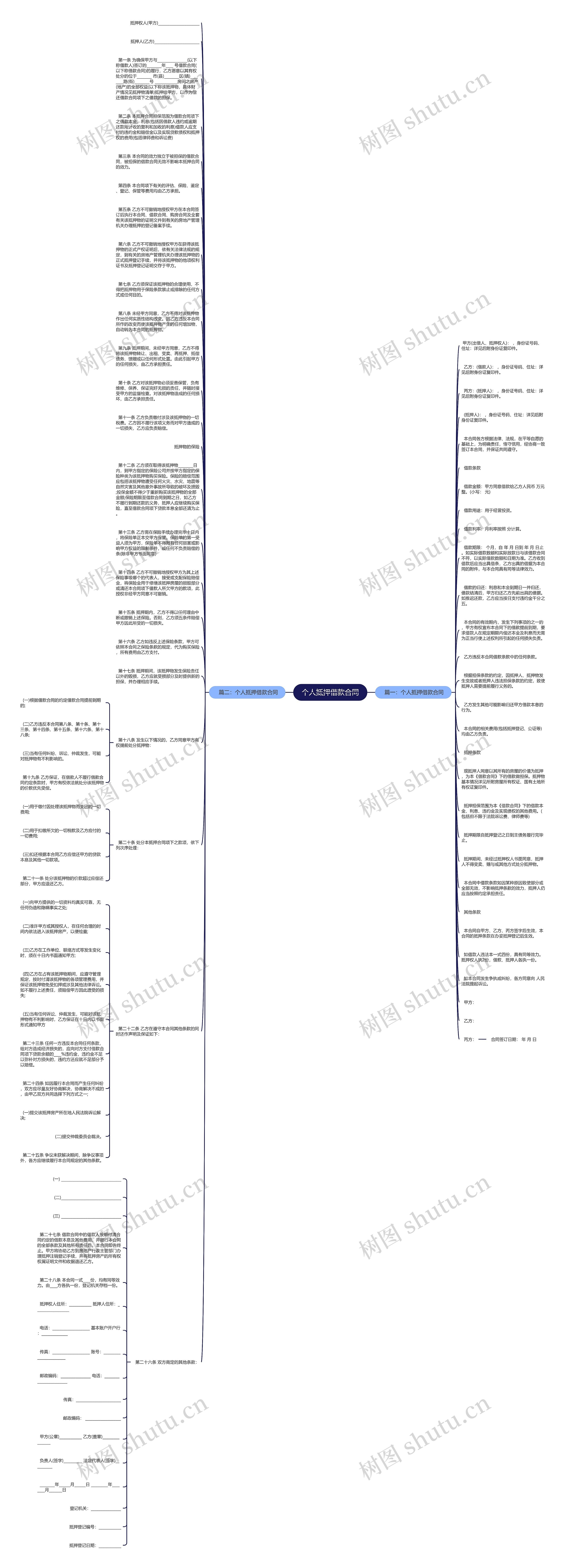 个人抵押借款合同思维导图