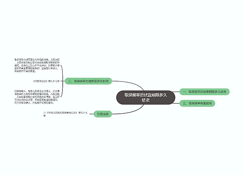 取保候审后侦查期限多久结束