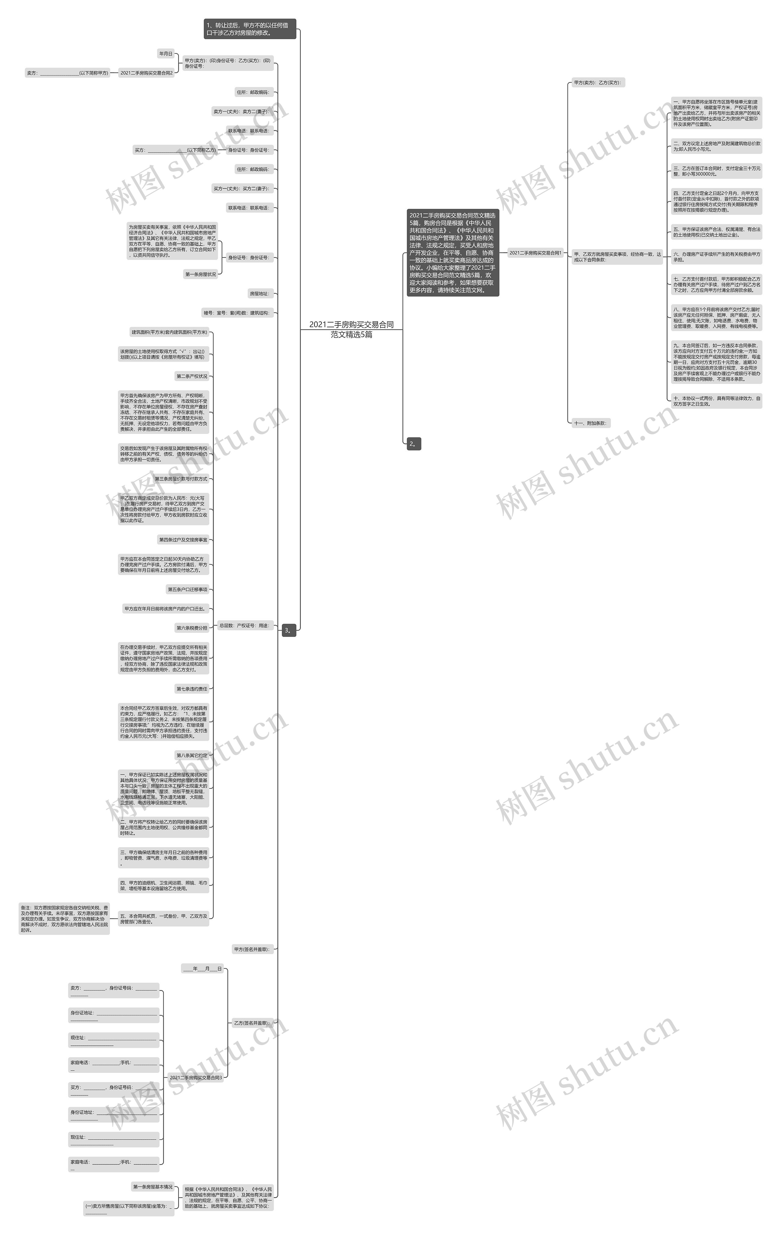 2021二手房购买交易合同范文精选5篇思维导图