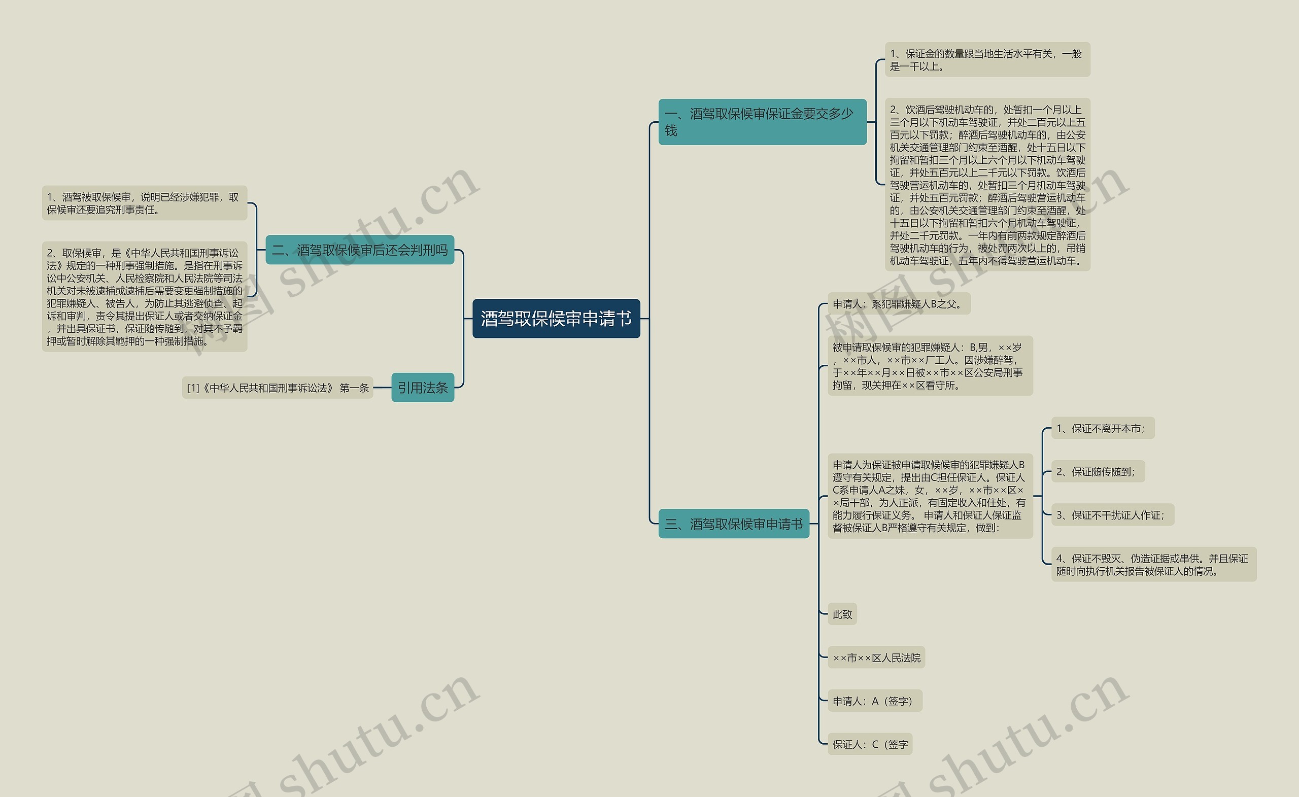 酒驾取保候审申请书 酒驾取保候审申请书