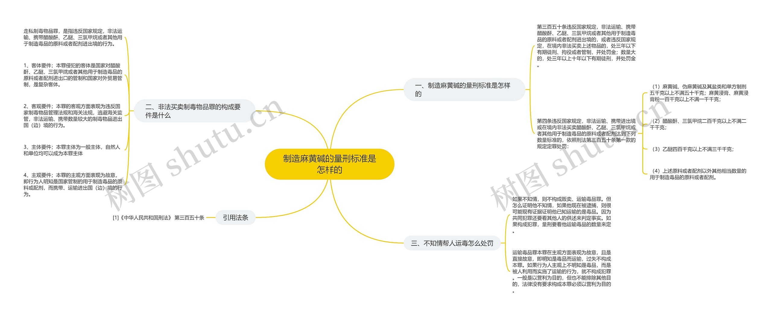 制造麻黄碱的量刑标准是怎样的思维导图