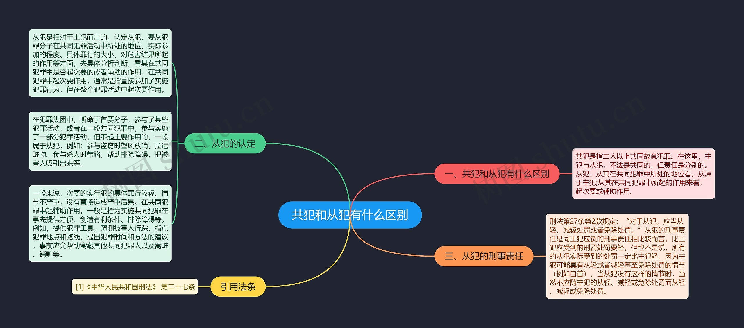 共犯和从犯有什么区别思维导图