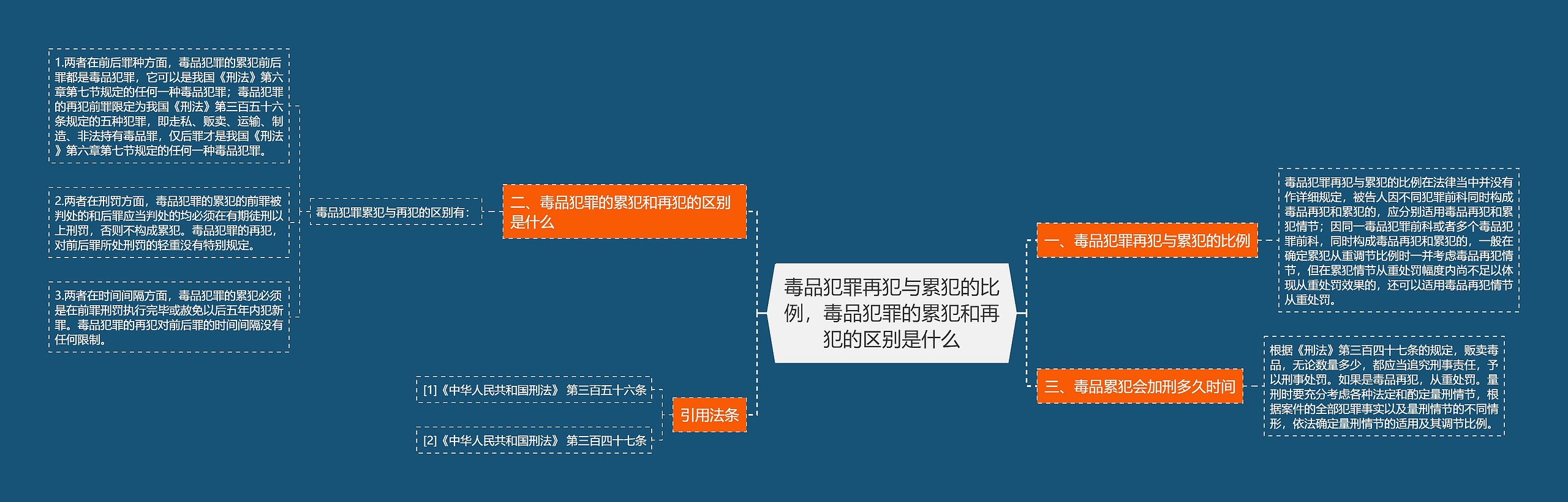 毒品犯罪再犯与累犯的比例，毒品犯罪的累犯和再犯的区别是什么