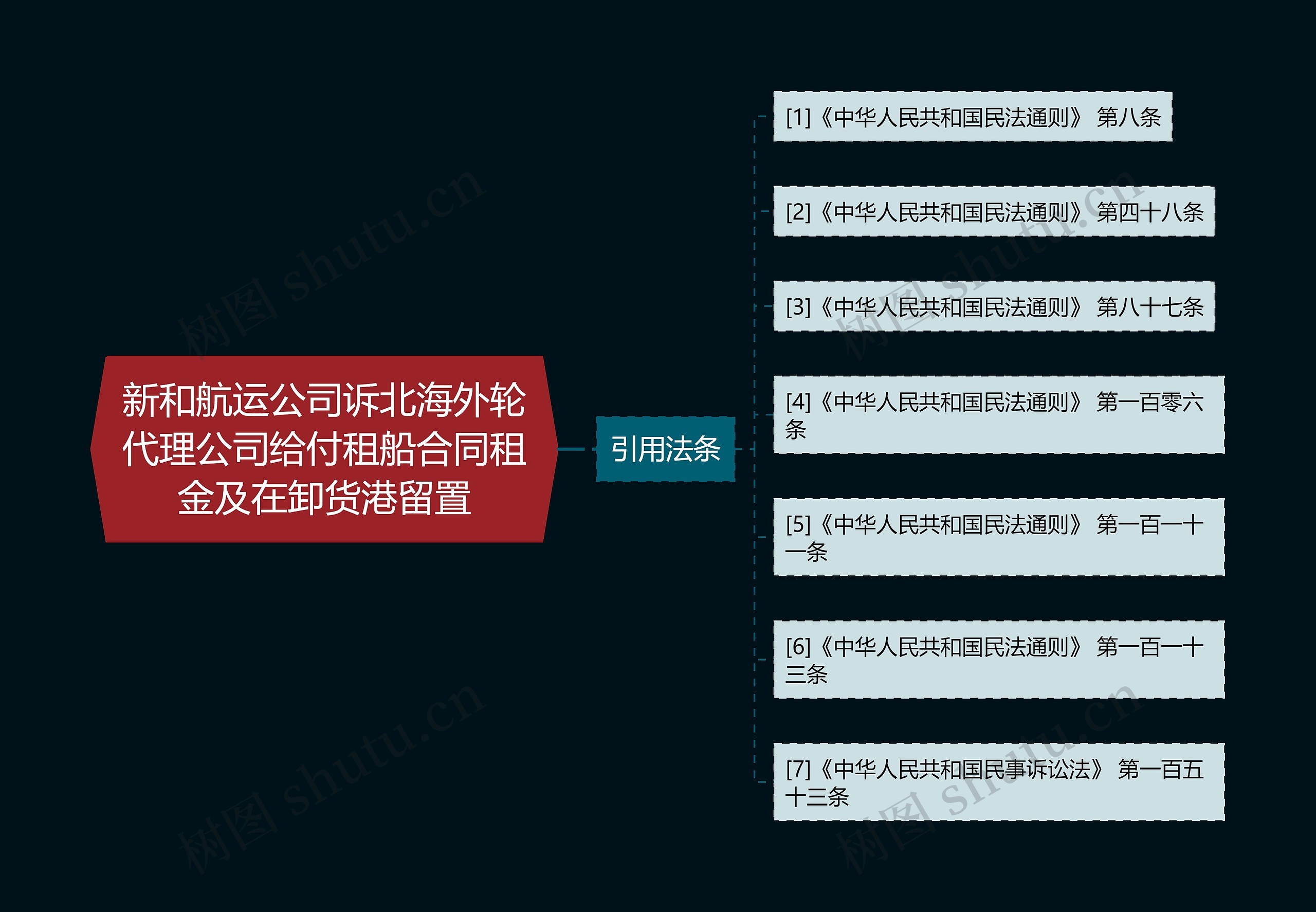 新和航运公司诉北海外轮代理公司给付租船合同租金及在卸货港留置