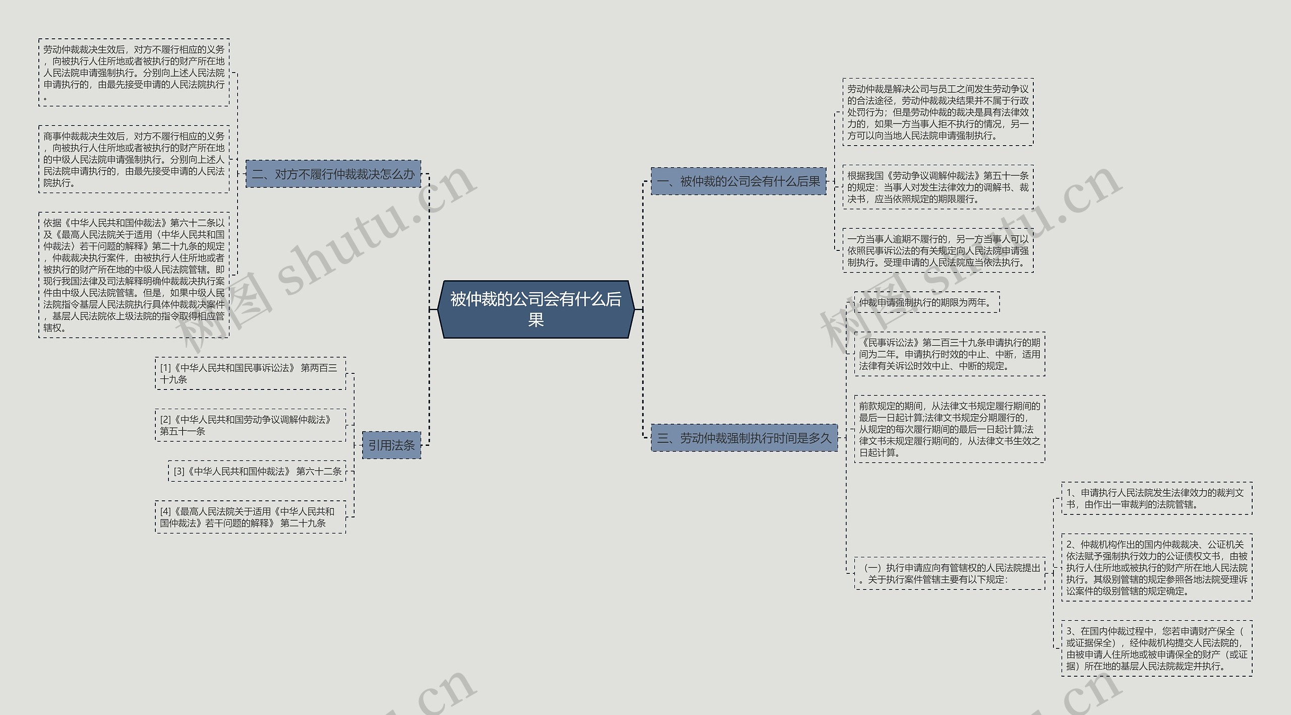 被仲裁的公司会有什么后果 被仲裁的公司会有什么后果