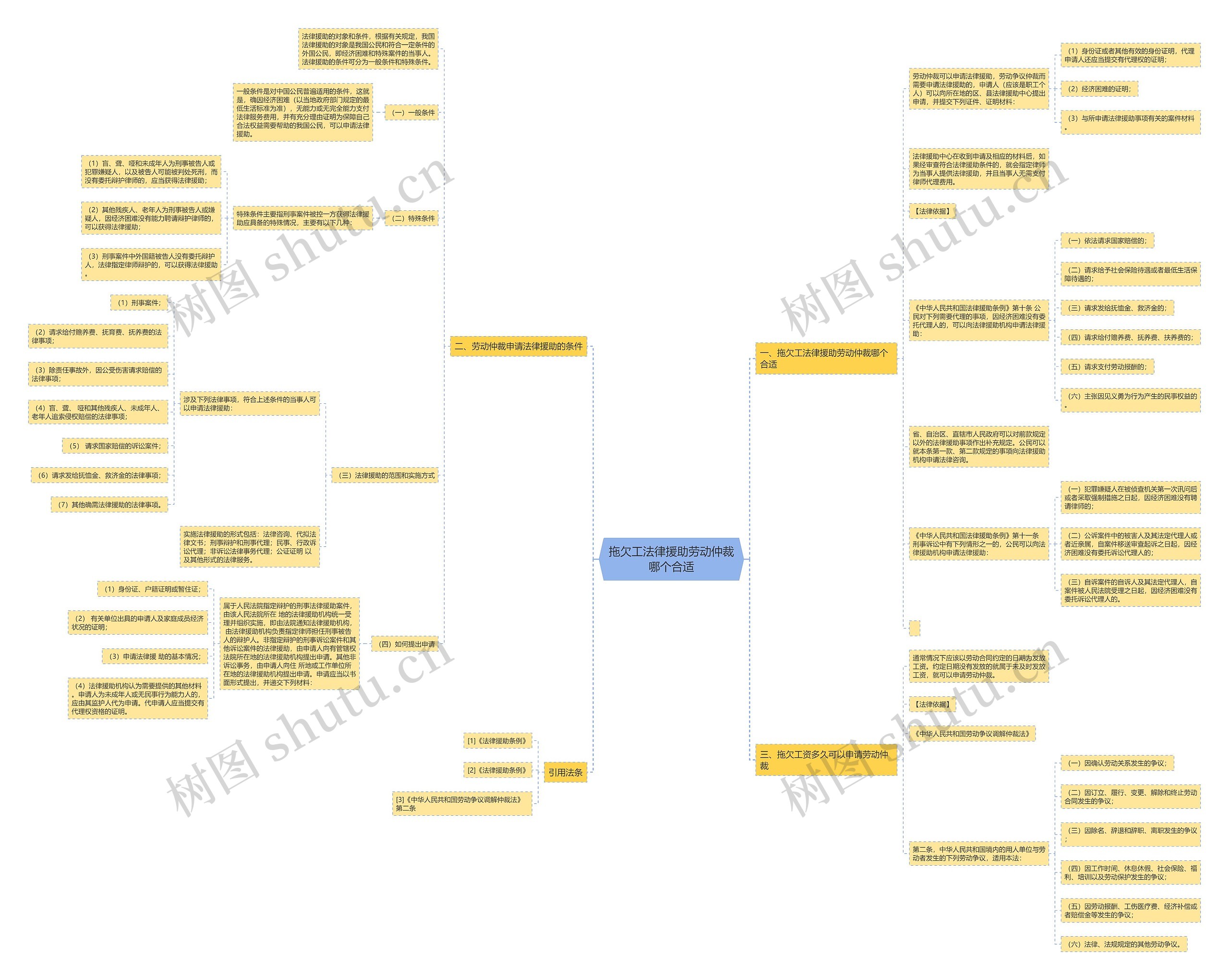 拖欠工法律援助劳动仲裁哪个合适 拖欠工法律援助劳动仲裁哪个合适