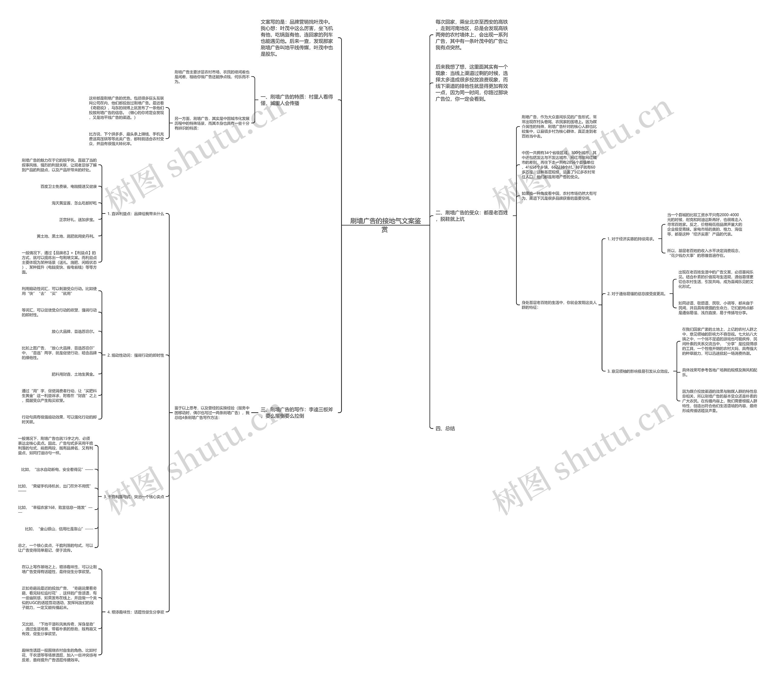 刷墙广告的接地气文案鉴赏 思维导图