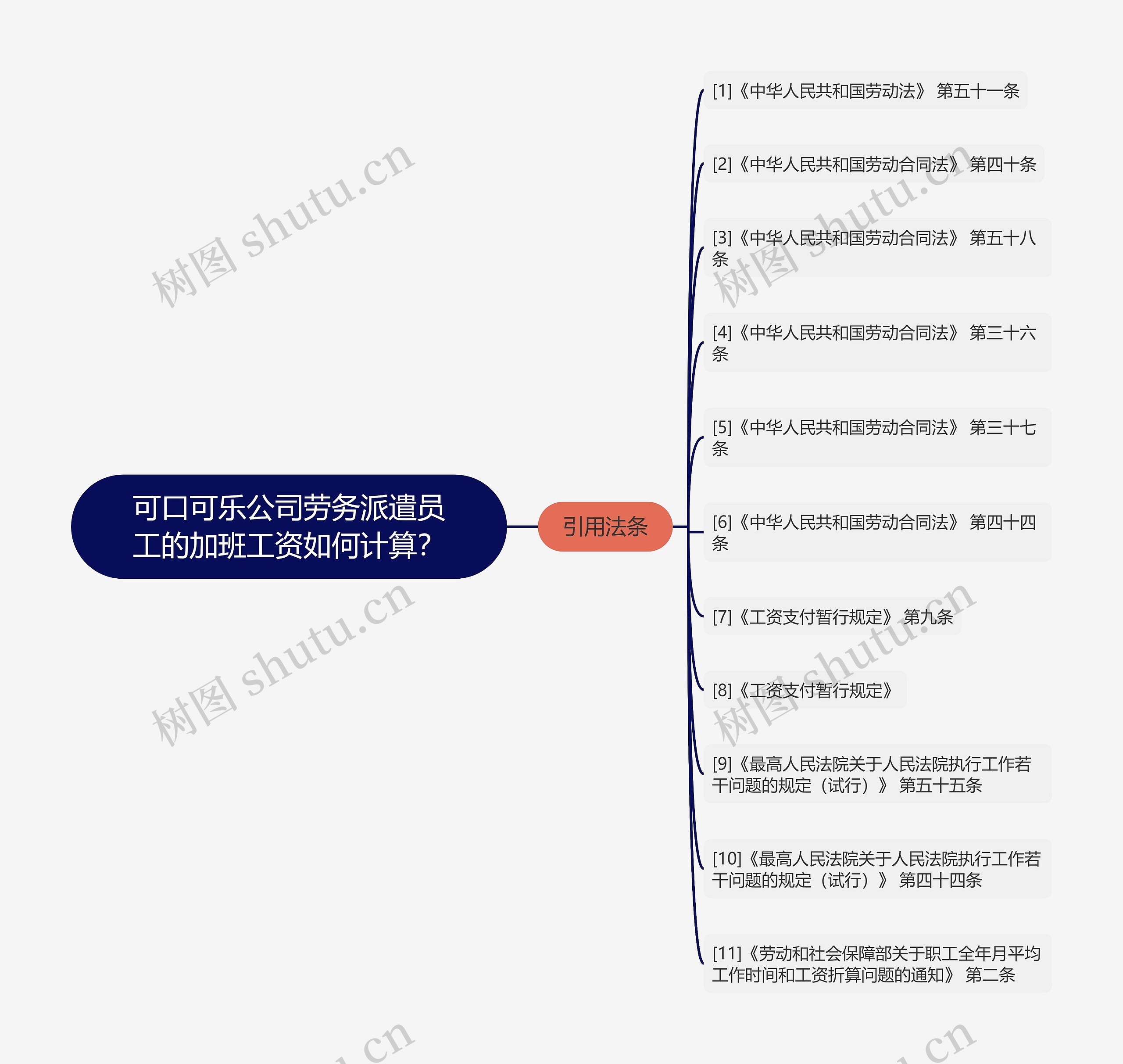 可口可乐公司劳务派遣员工的加班工资如何计算？思维导图