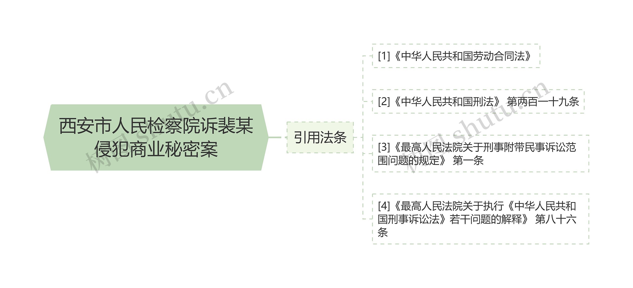 西安市人民检察院诉裴某侵犯商业秘密案