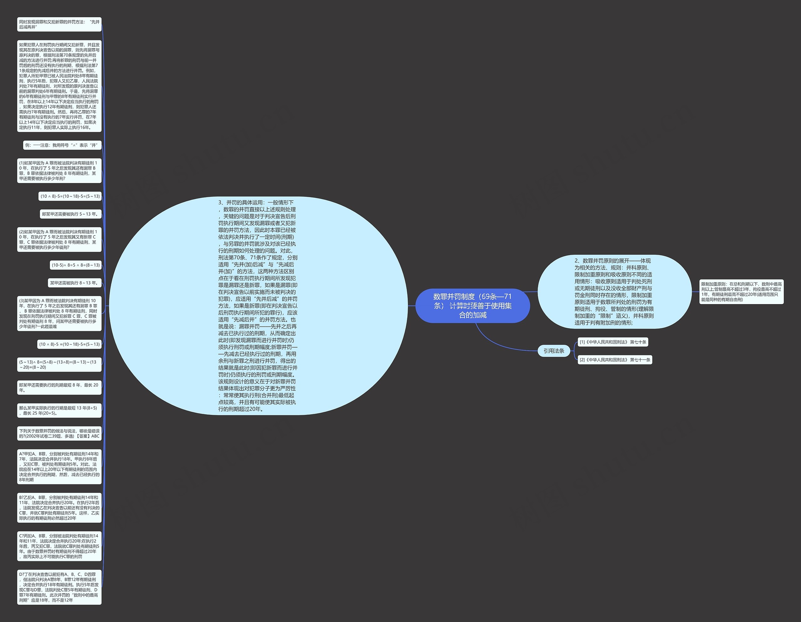 数罪并罚制度（69条—71条） 计算时要善于使用集合的加减思维导图