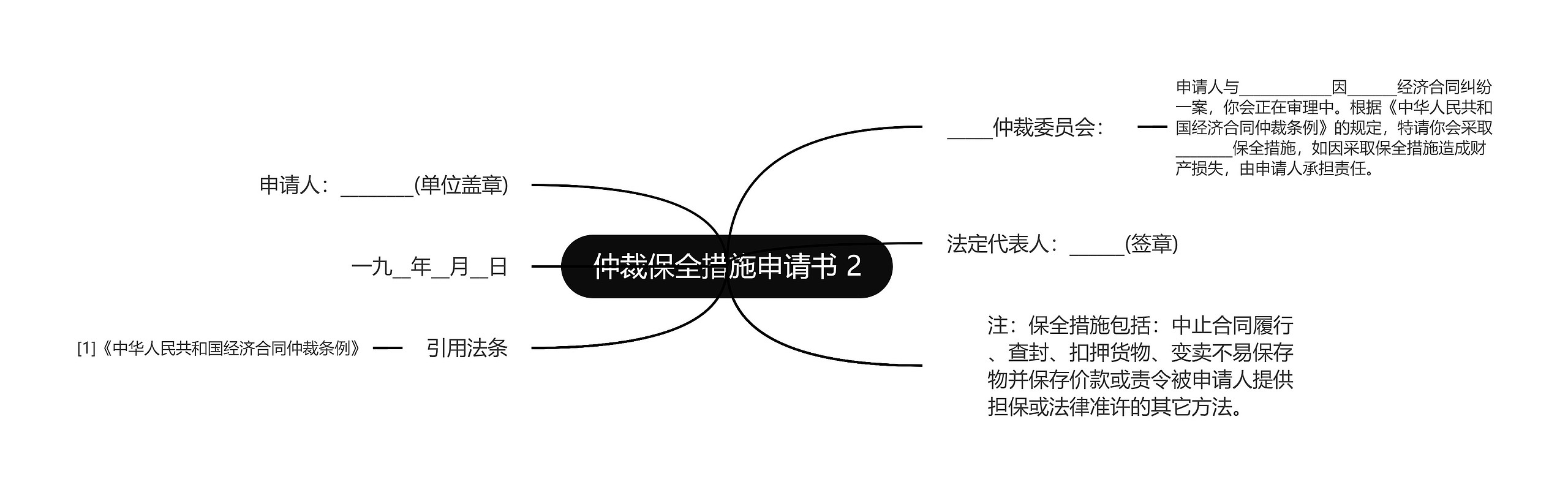 仲裁保全措施申请书 2思维导图