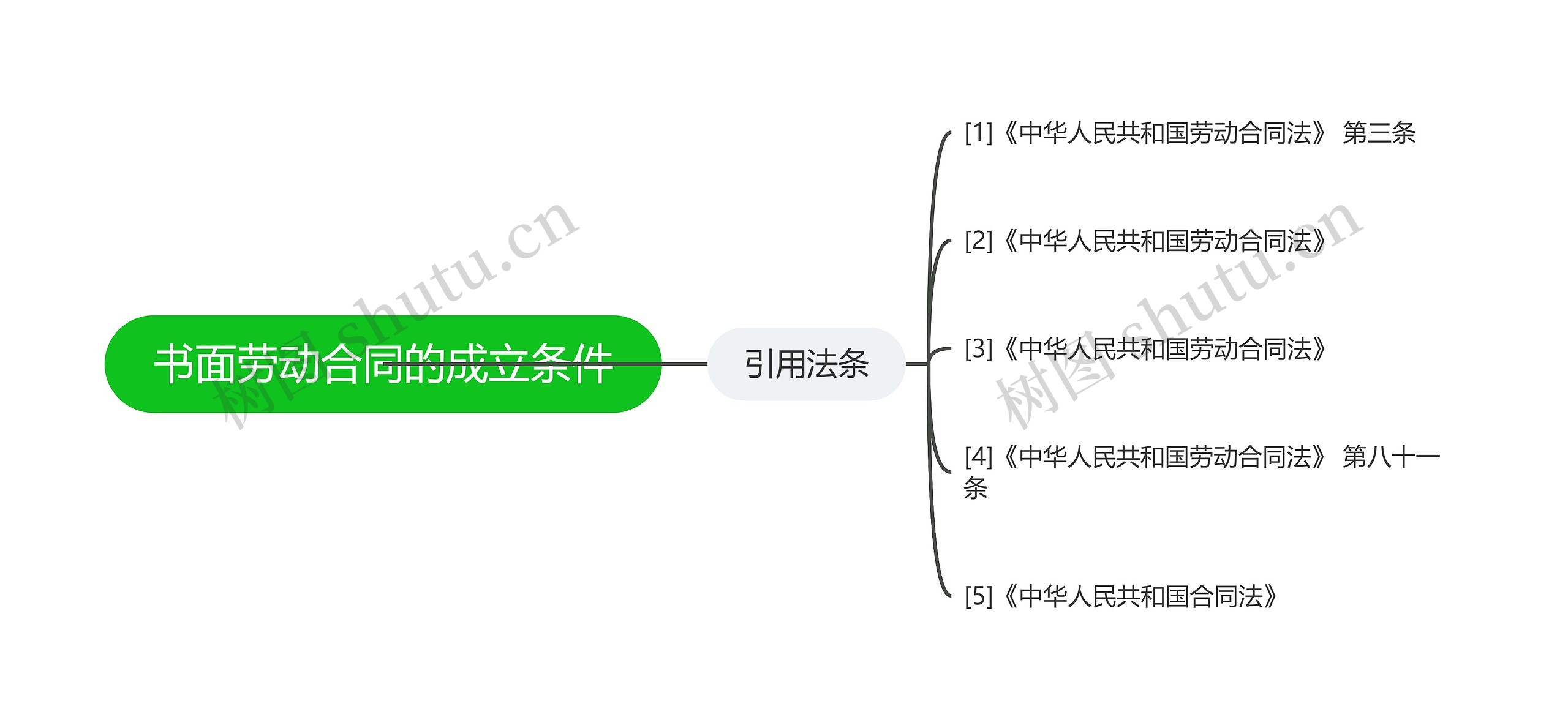 书面劳动合同的成立条件 书面劳动合同的成立条件