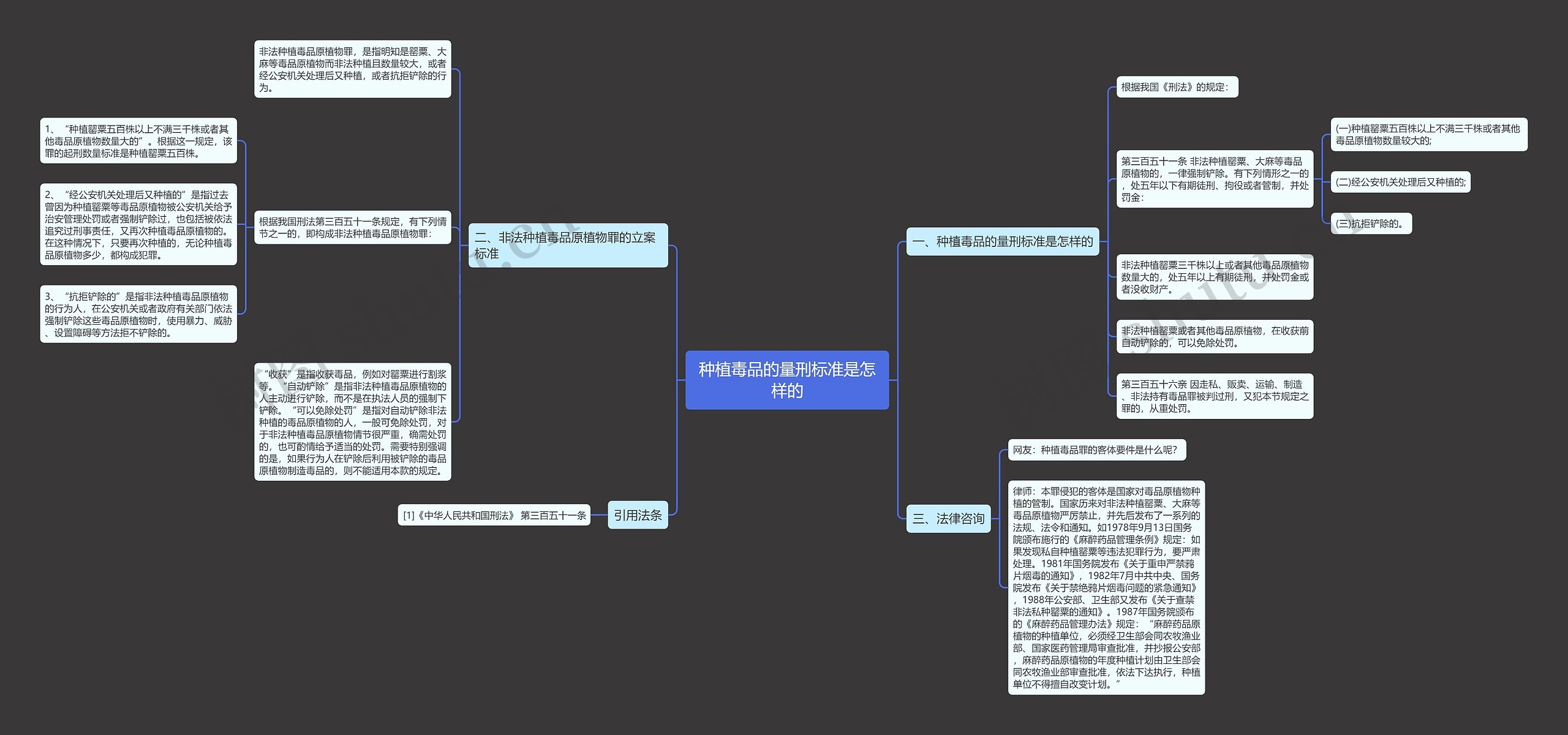 种植毒品的量刑标准是怎样的 种植毒品的量刑标准是怎样的