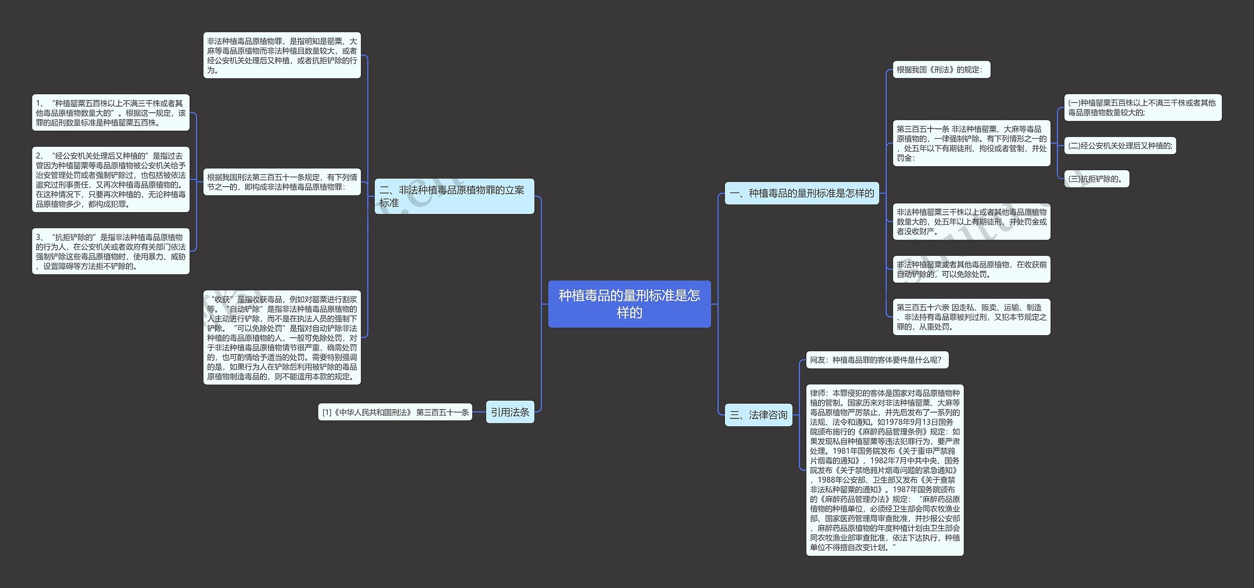 种植毒品的量刑标准是怎样的思维导图