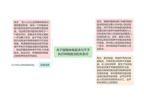 关于撤销仲裁裁决与不予执行仲裁裁决的关系问