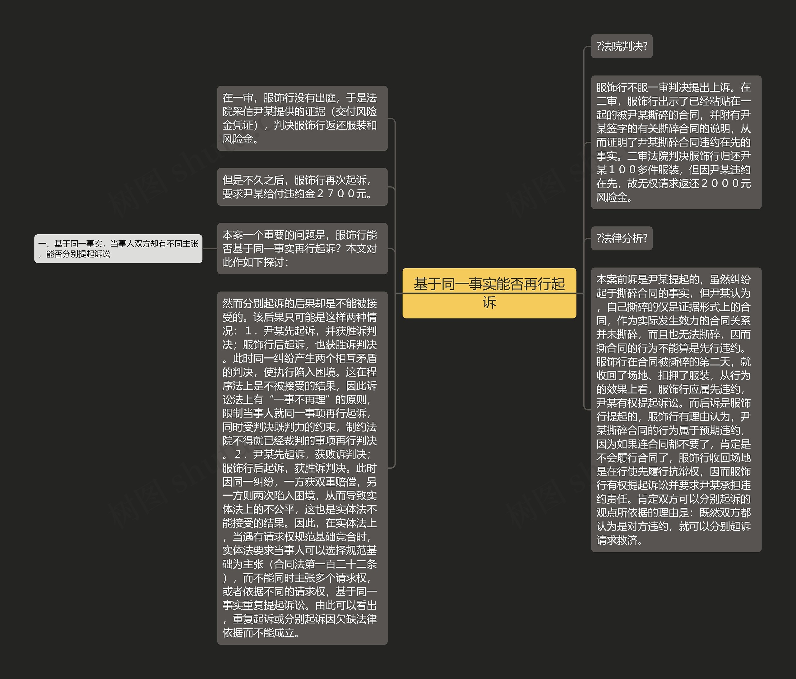 基于同一事实能否再行起诉思维导图