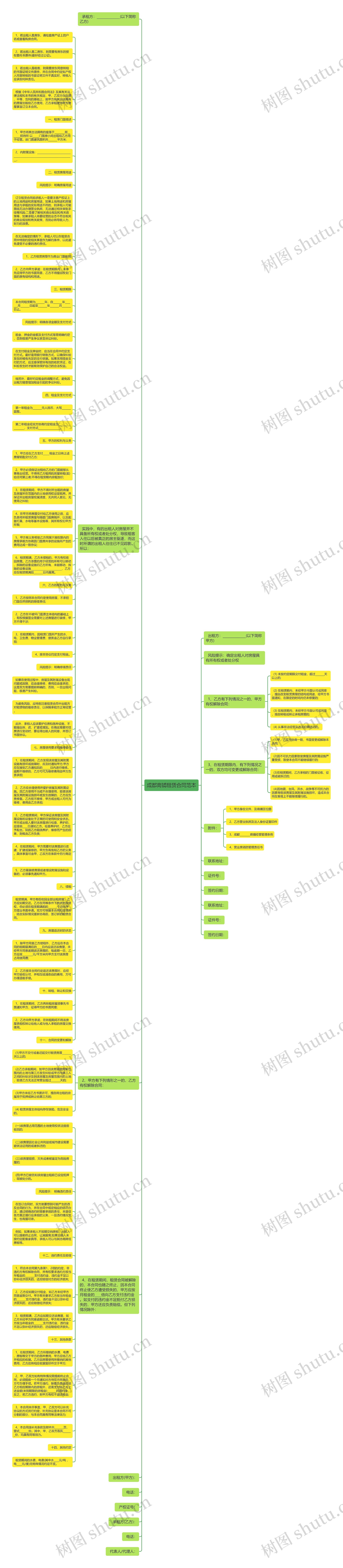 成都商铺租赁合同范本思维导图