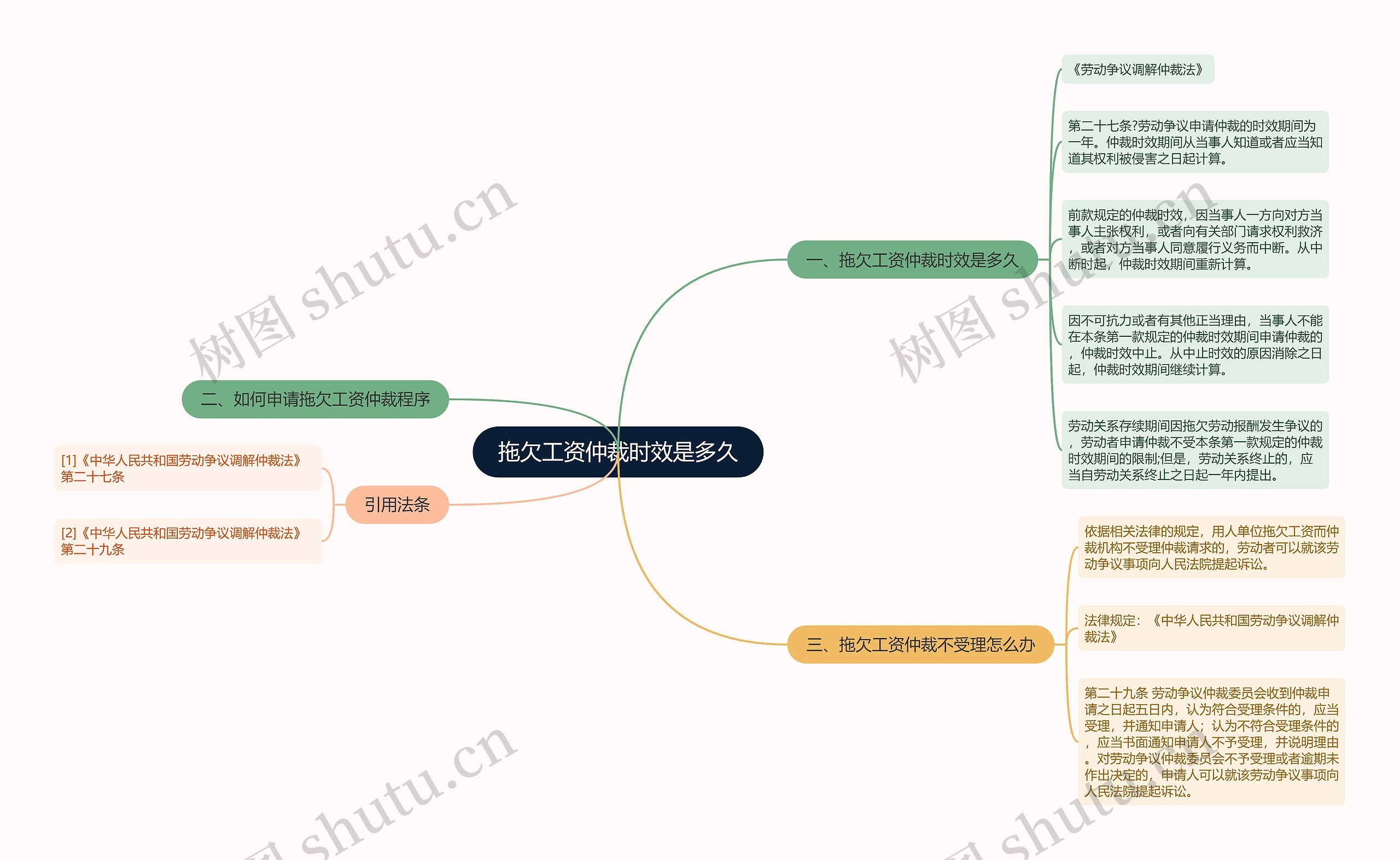 拖欠工资仲裁时效是多久