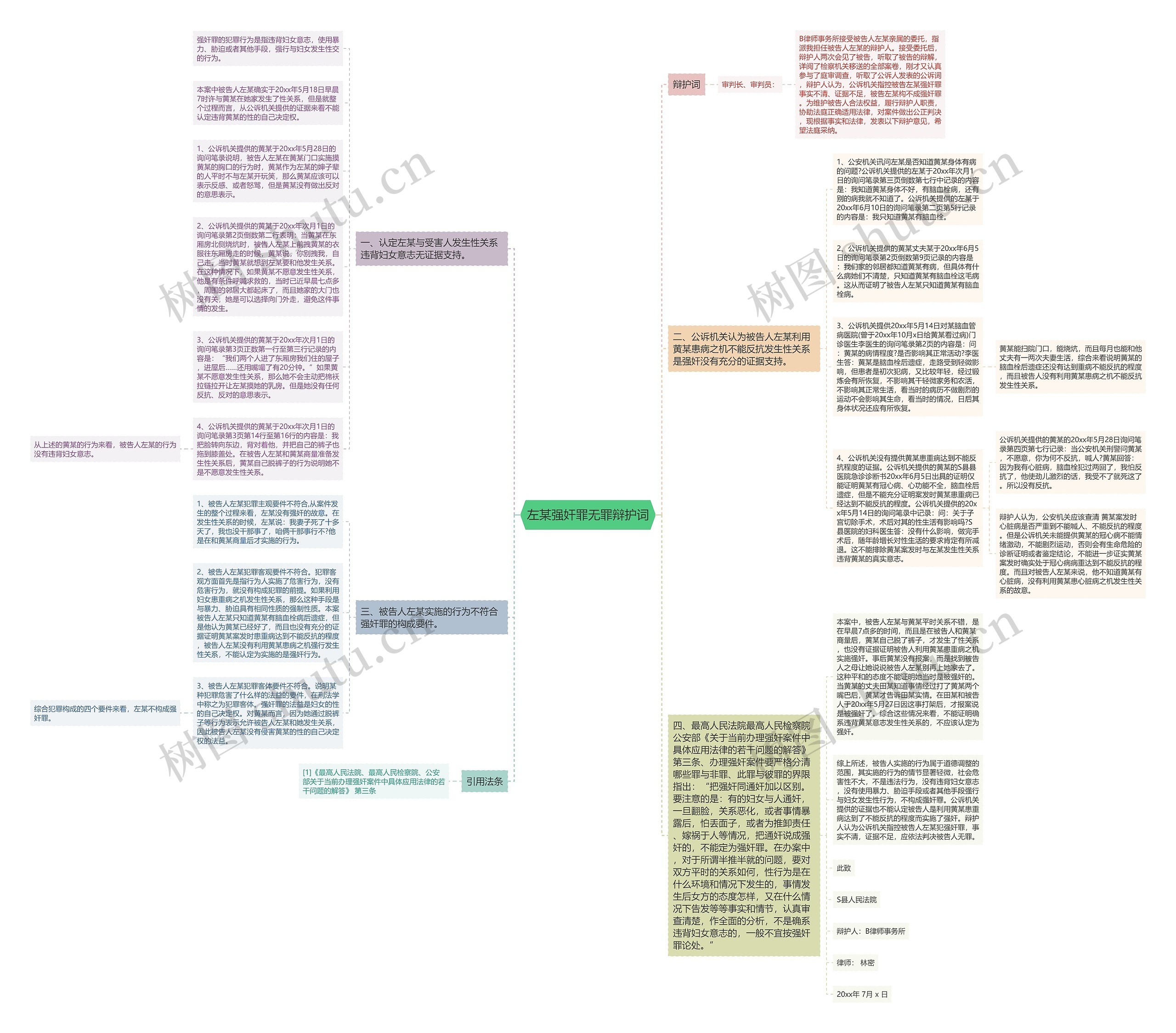 左某强奸罪无罪辩护词思维导图