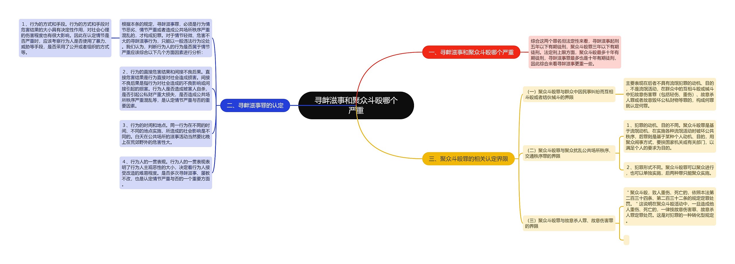 寻衅滋事和聚众斗殴哪个严重思维导图