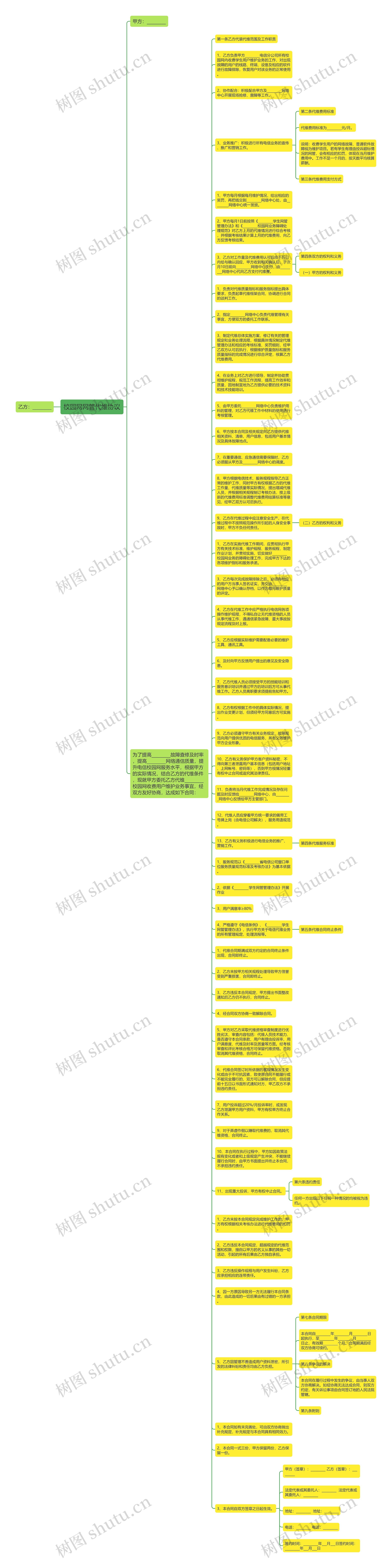 校园网网管代维协议思维导图