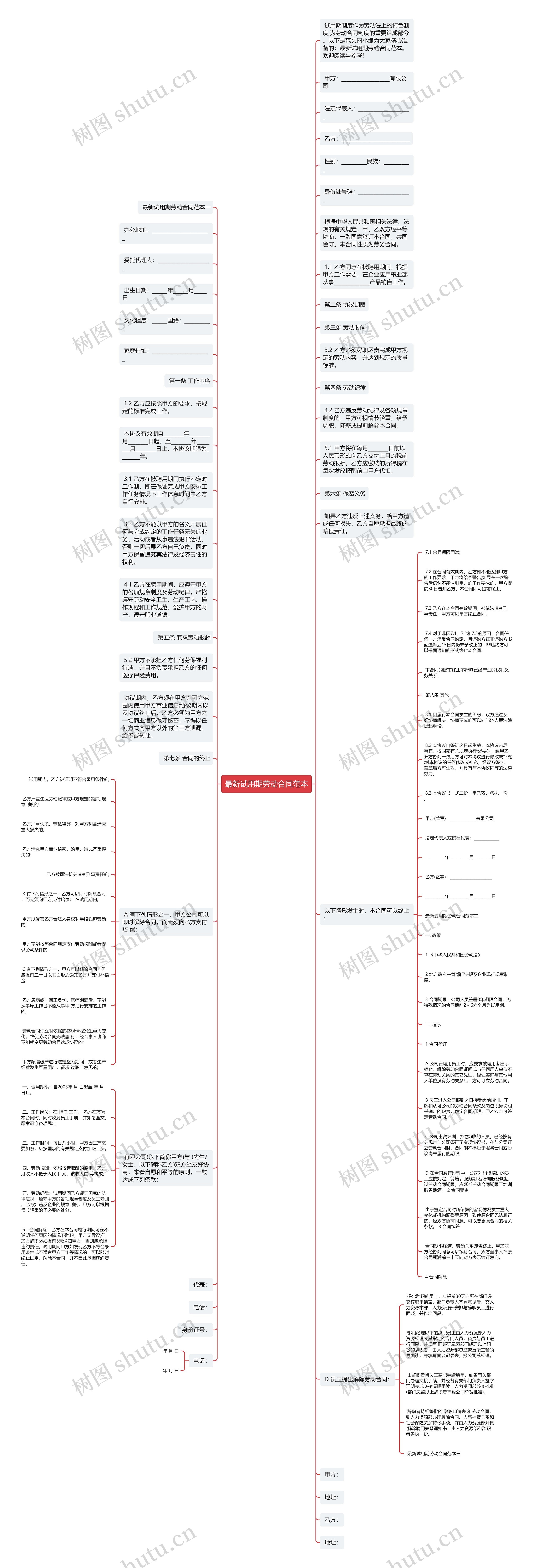 最新试用期劳动合同范本思维导图