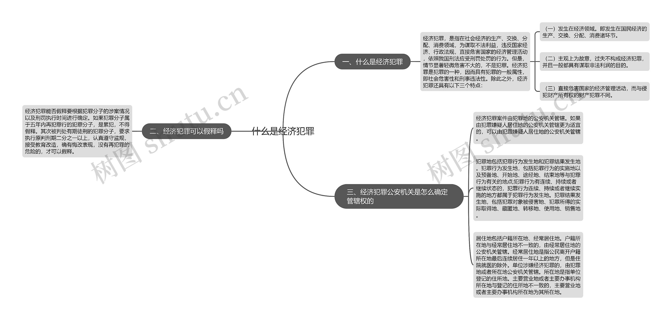 什么是经济犯罪