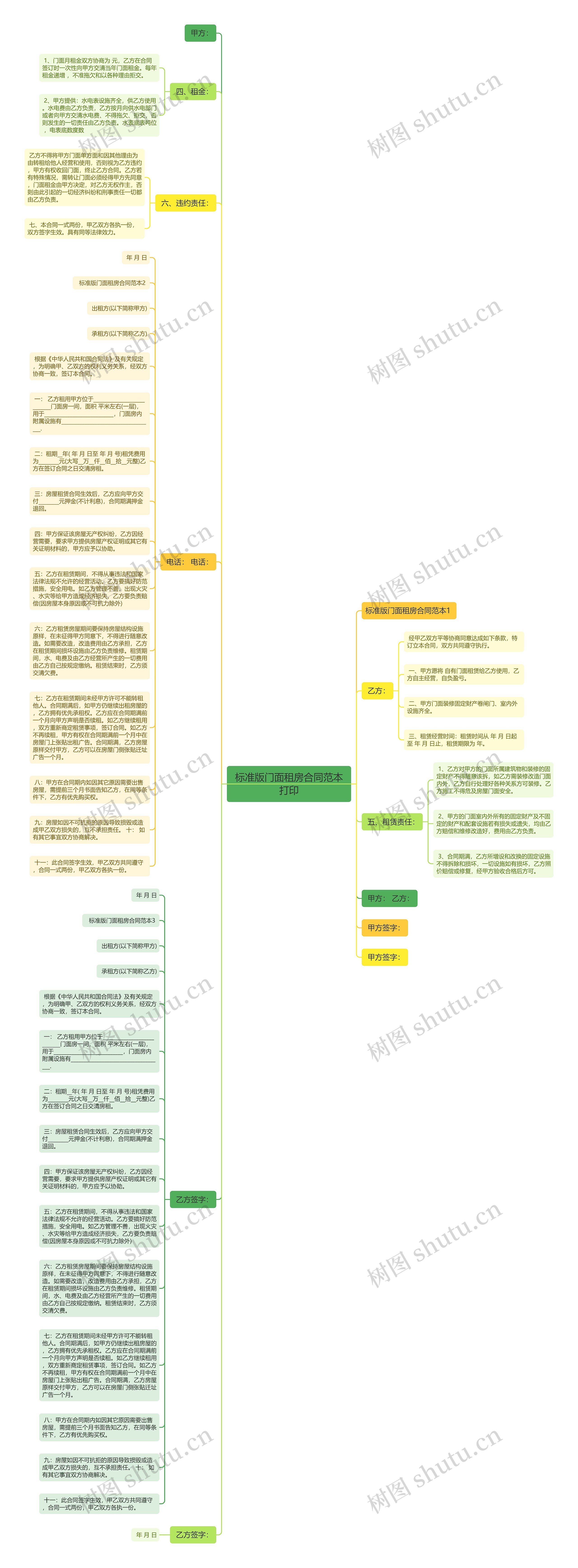 标准版门面租房合同范本打印思维导图