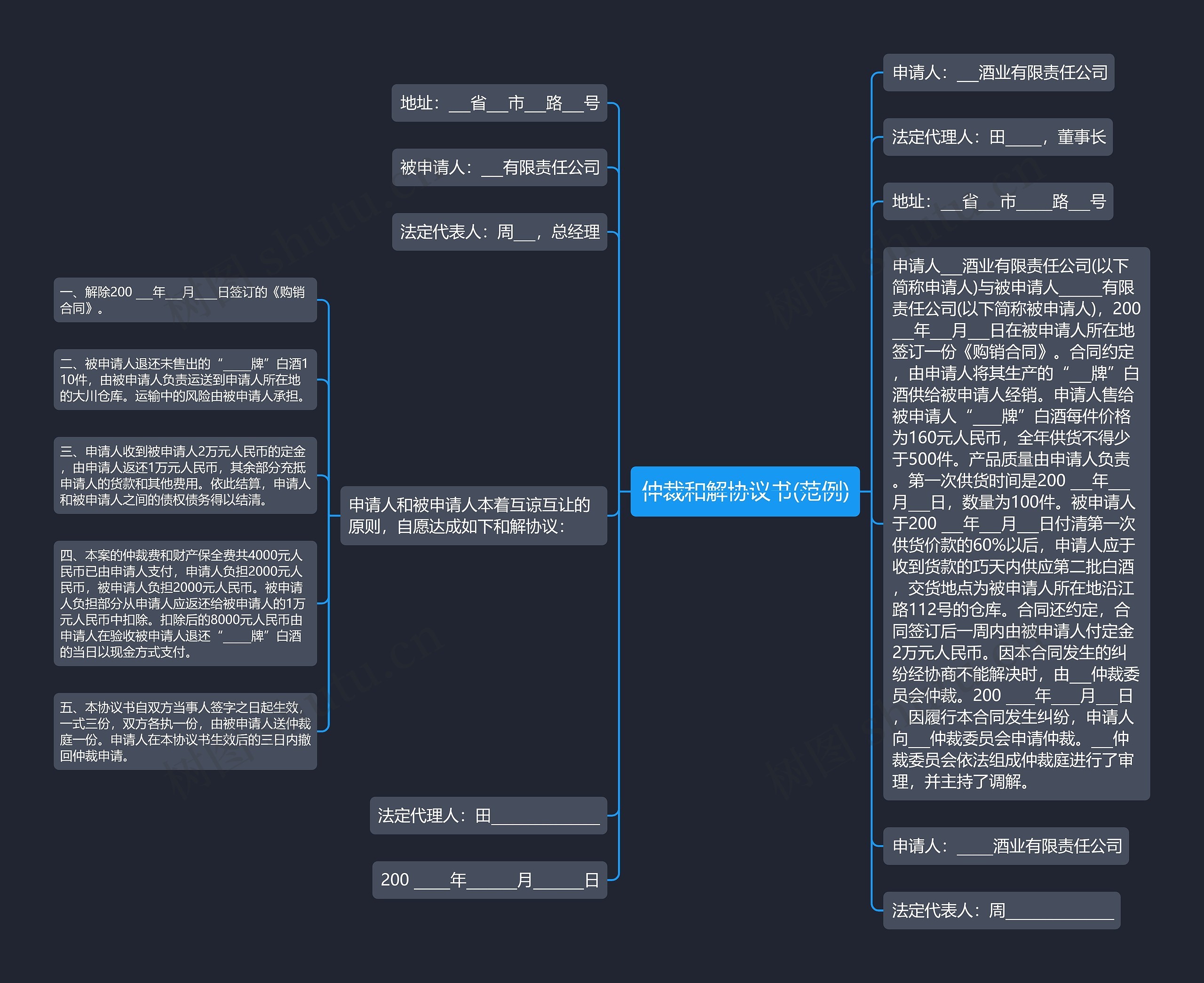 仲裁和解协议书(范例)思维导图